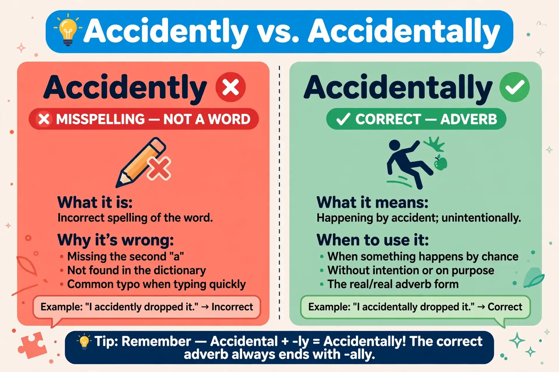 Accidently vs accidentally spelling difference illustrated