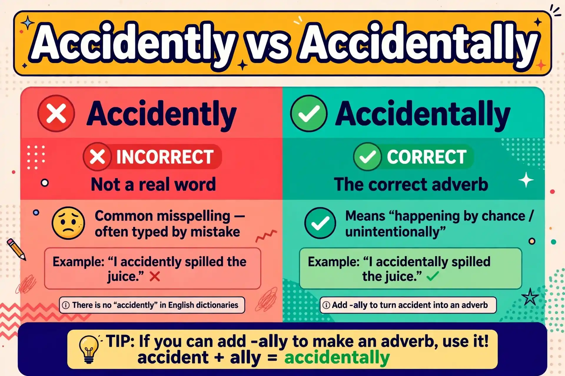 Accidently or Accidentally comparison — what is the difference