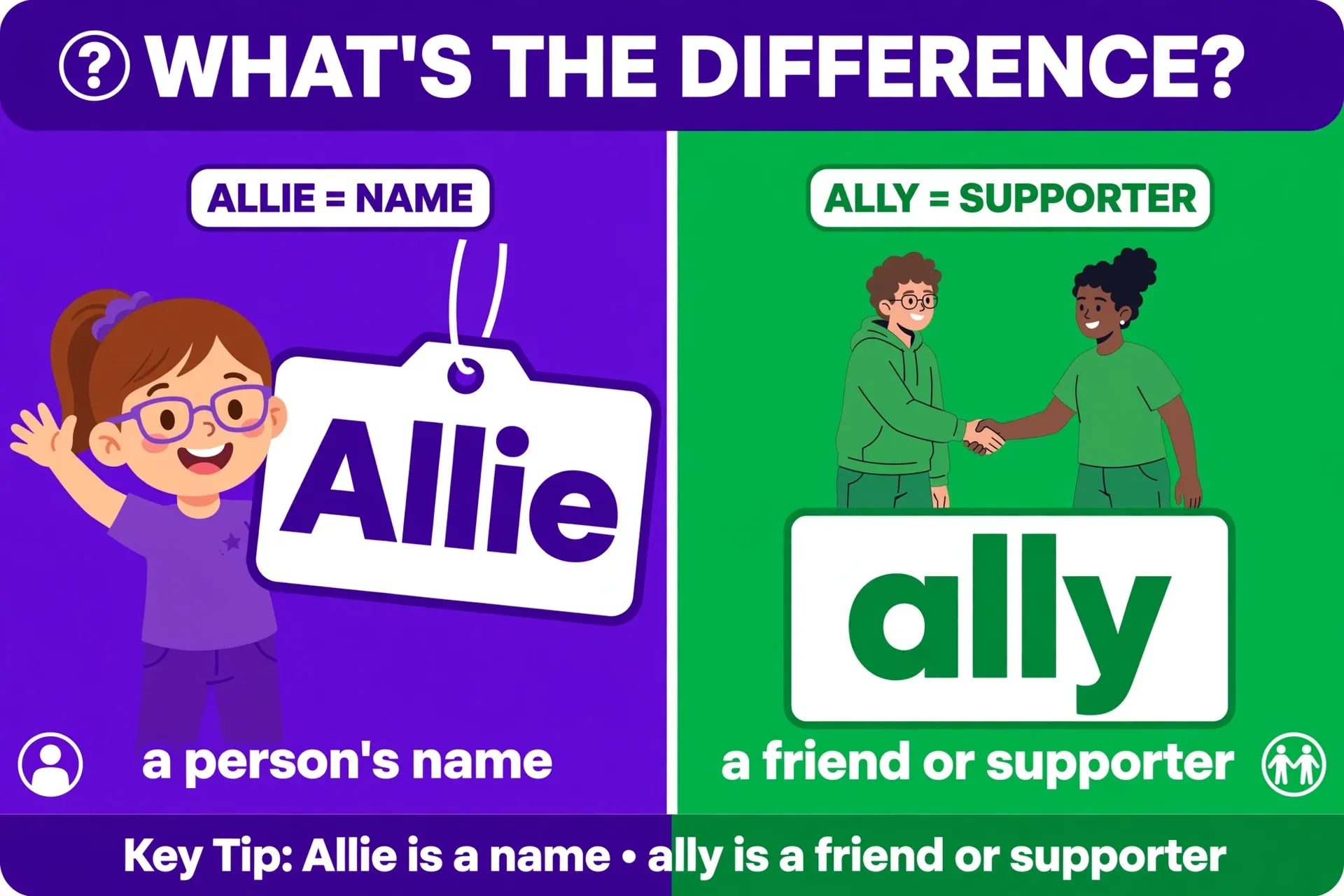 Allie or Ally comparison — what is the difference