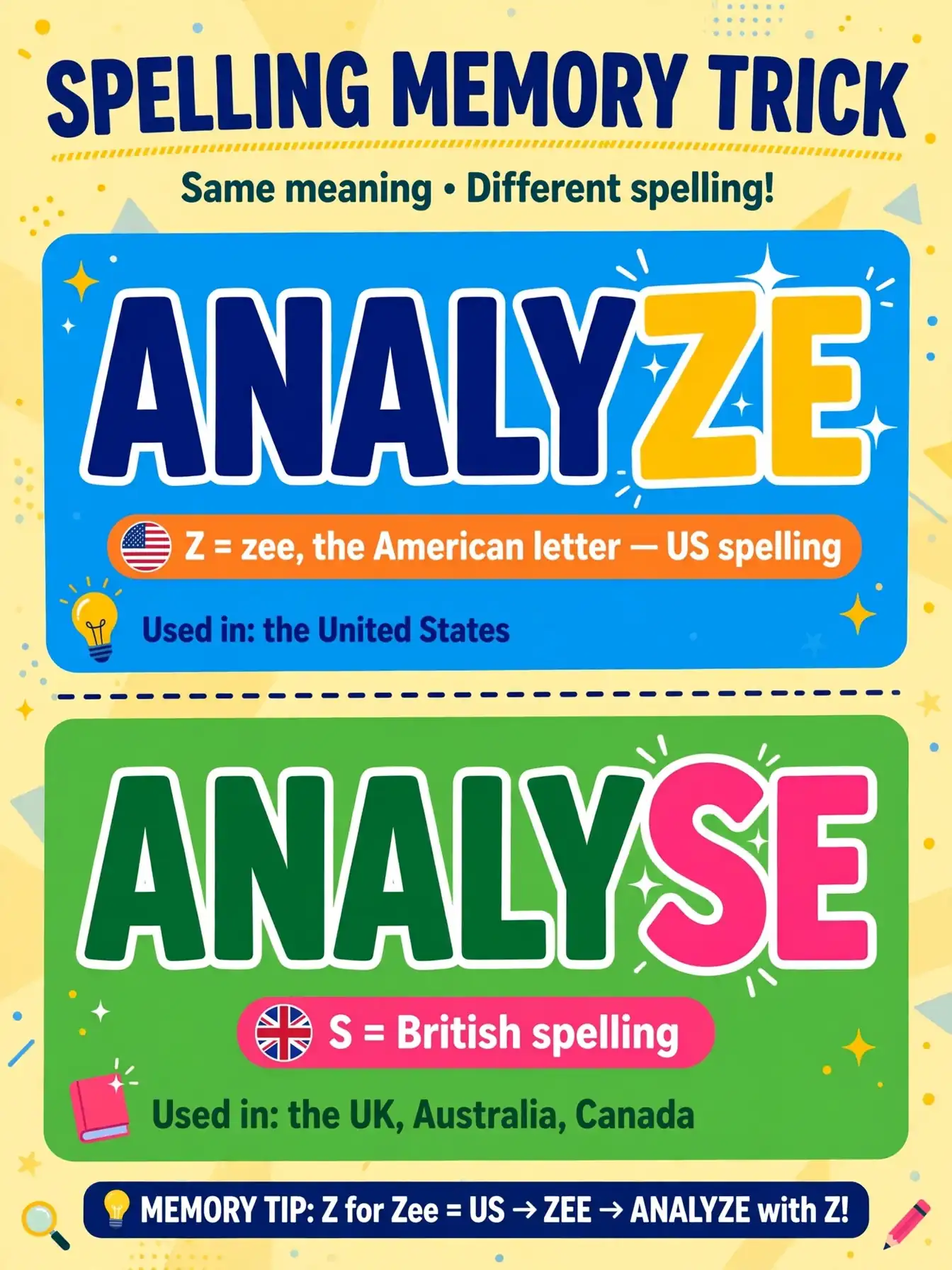 memory trick for analyze vs analyse
