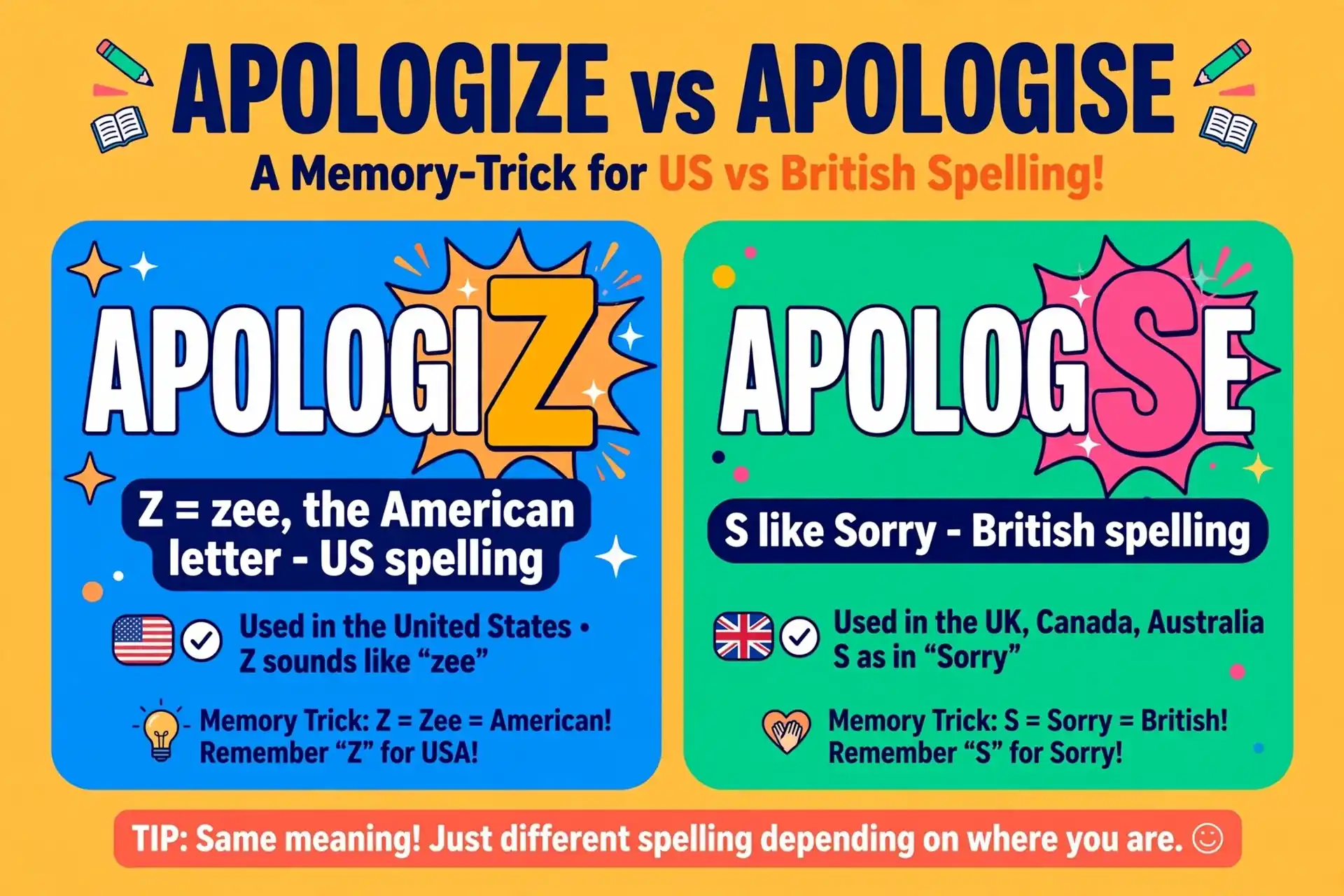 memory trick for apologize vs apologise