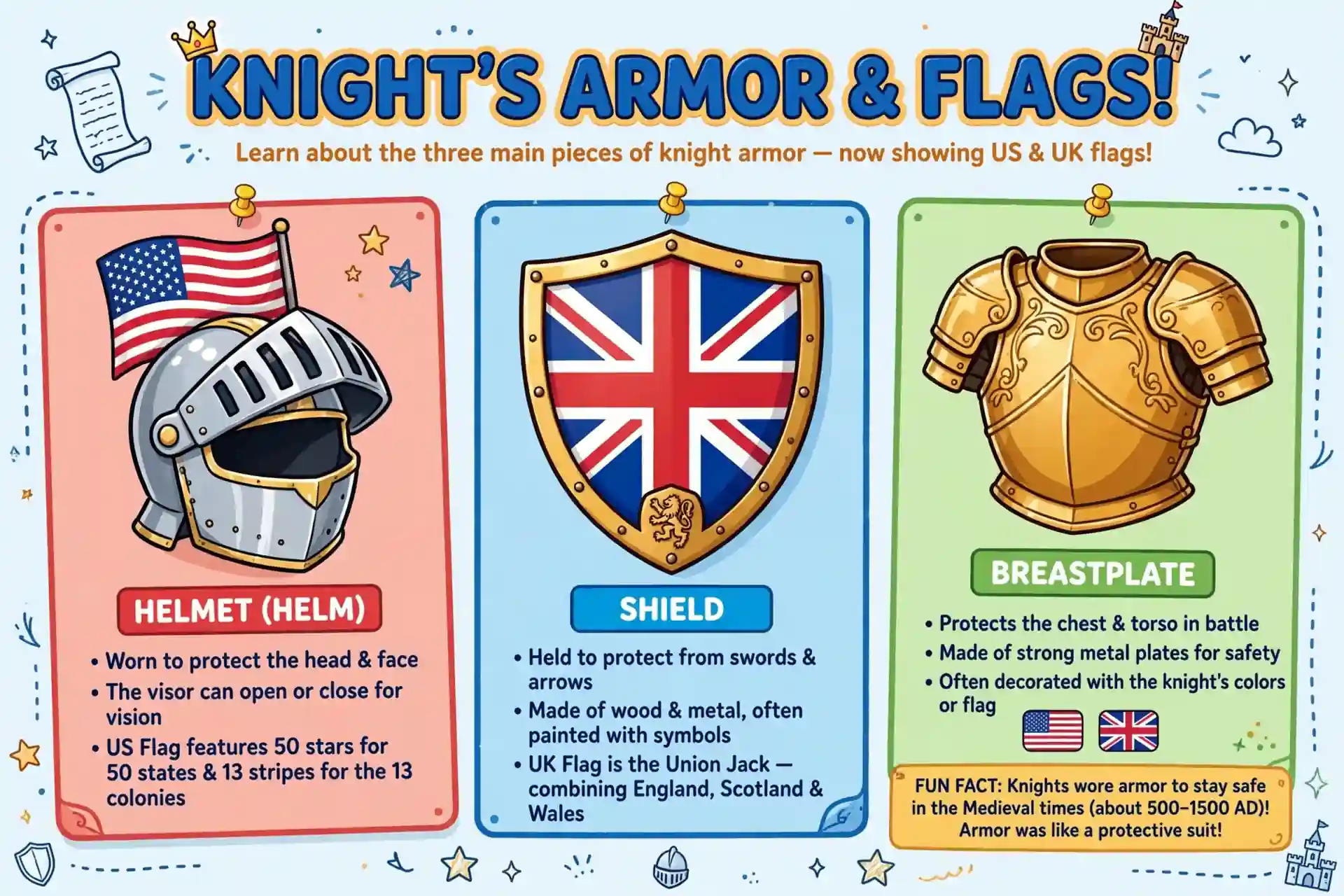 Armor is American spelling, armour is British spelling