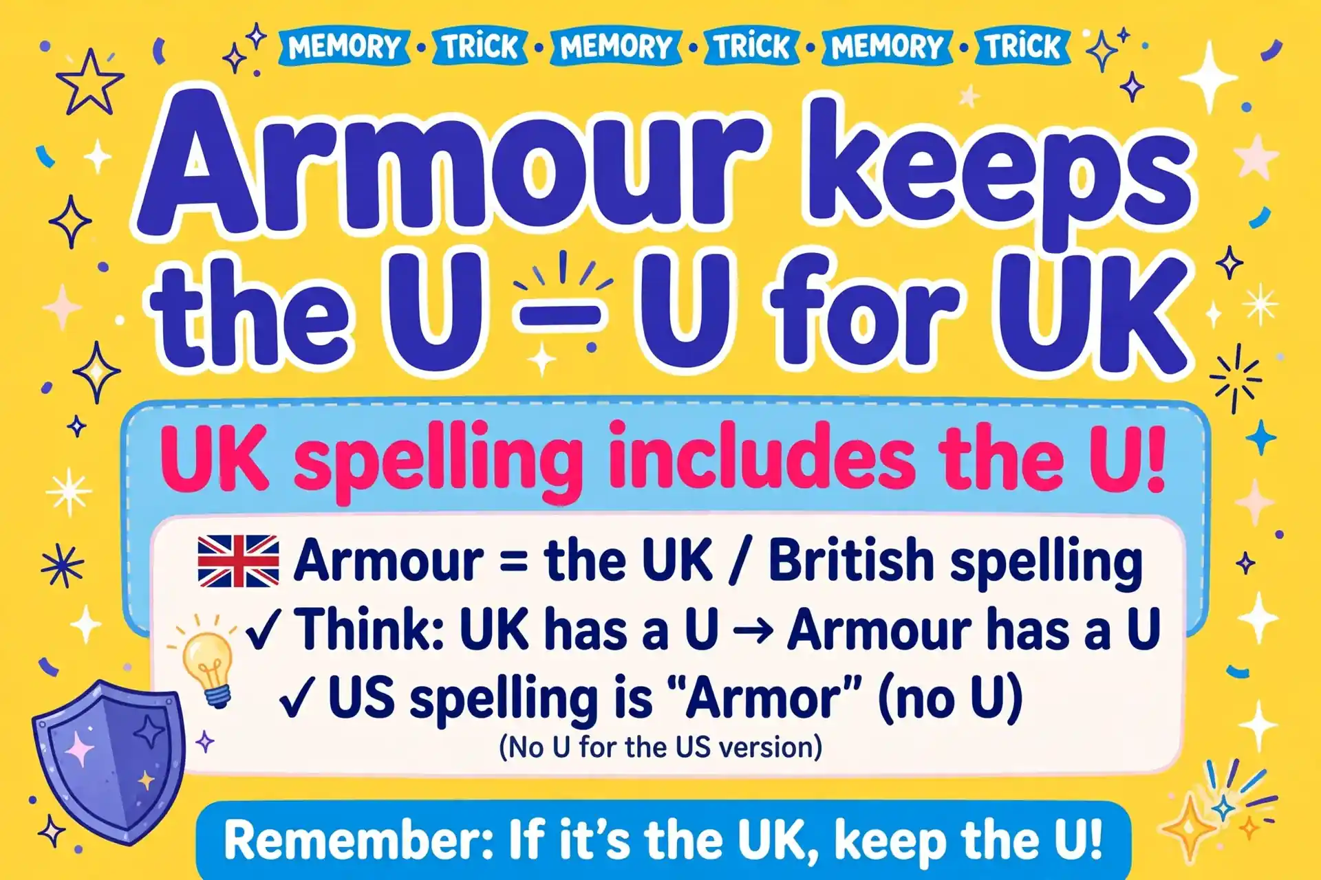Memory trick: armour keeps the U for UK