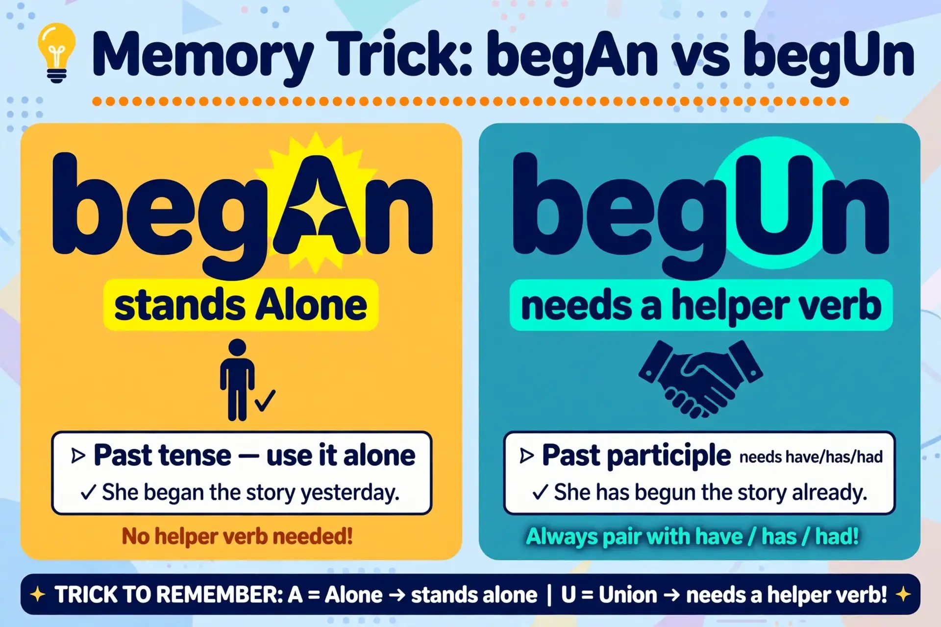 memory trick: begAn with A stands Alone, begUn with U needs a helper