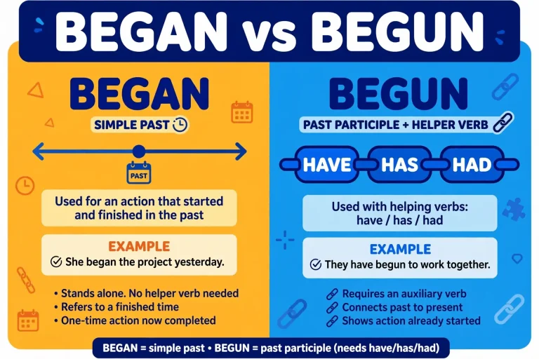 Began or Begun: What’s the Difference?