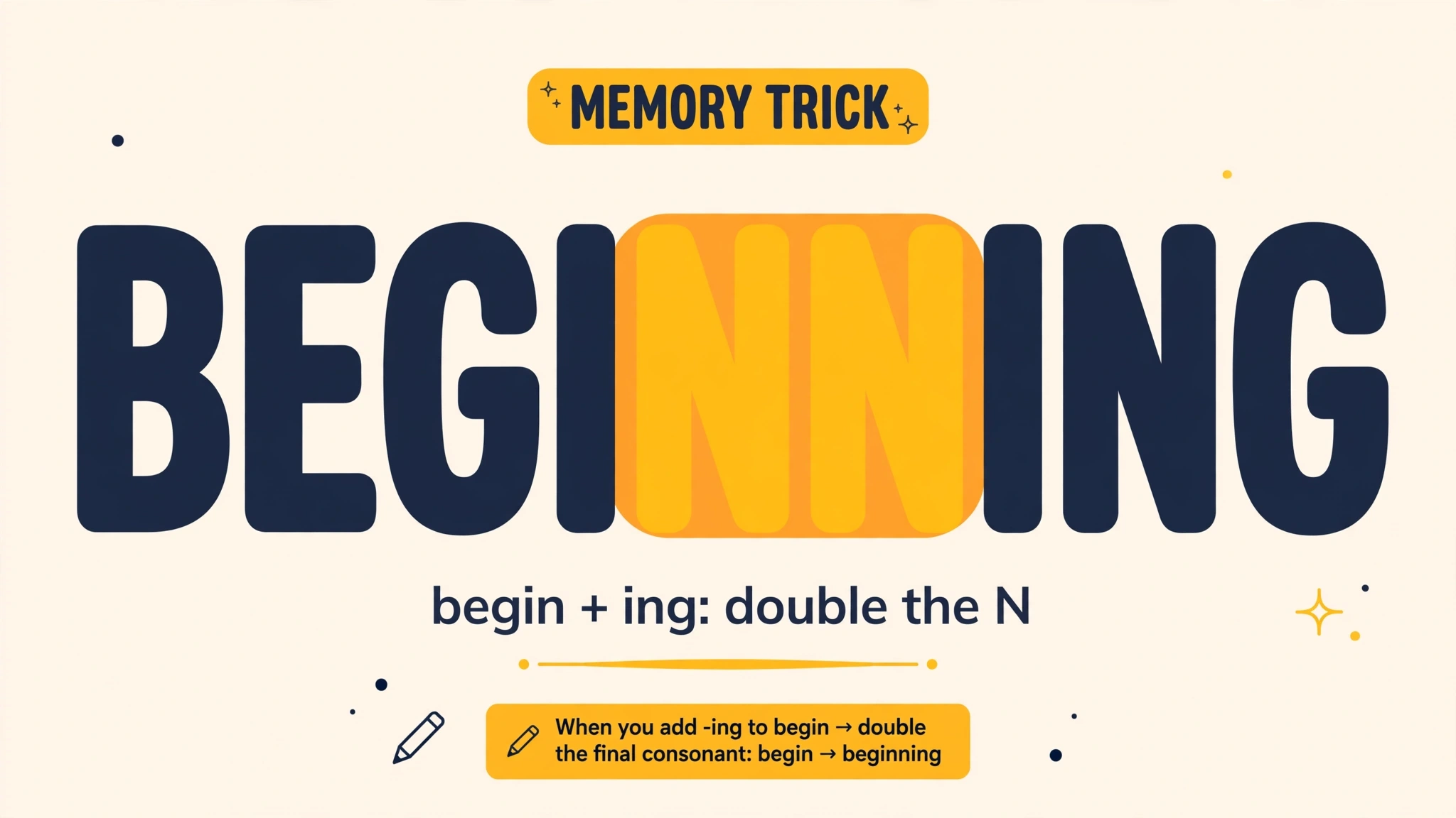 Memory trick: begin plus ing doubles the N in BEGINNING