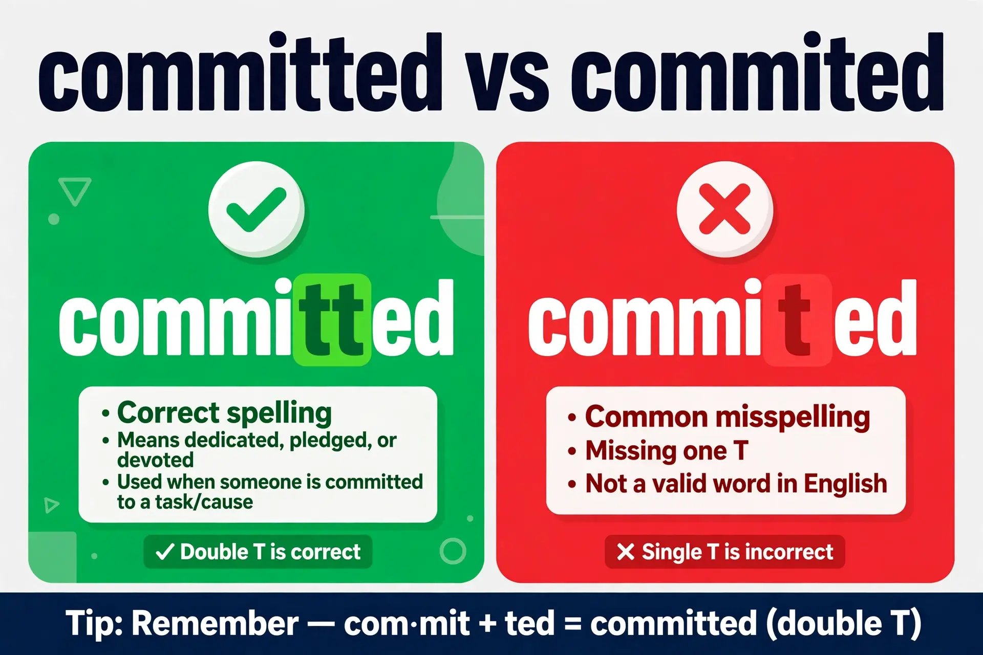 committed or commited comparison — what is the difference