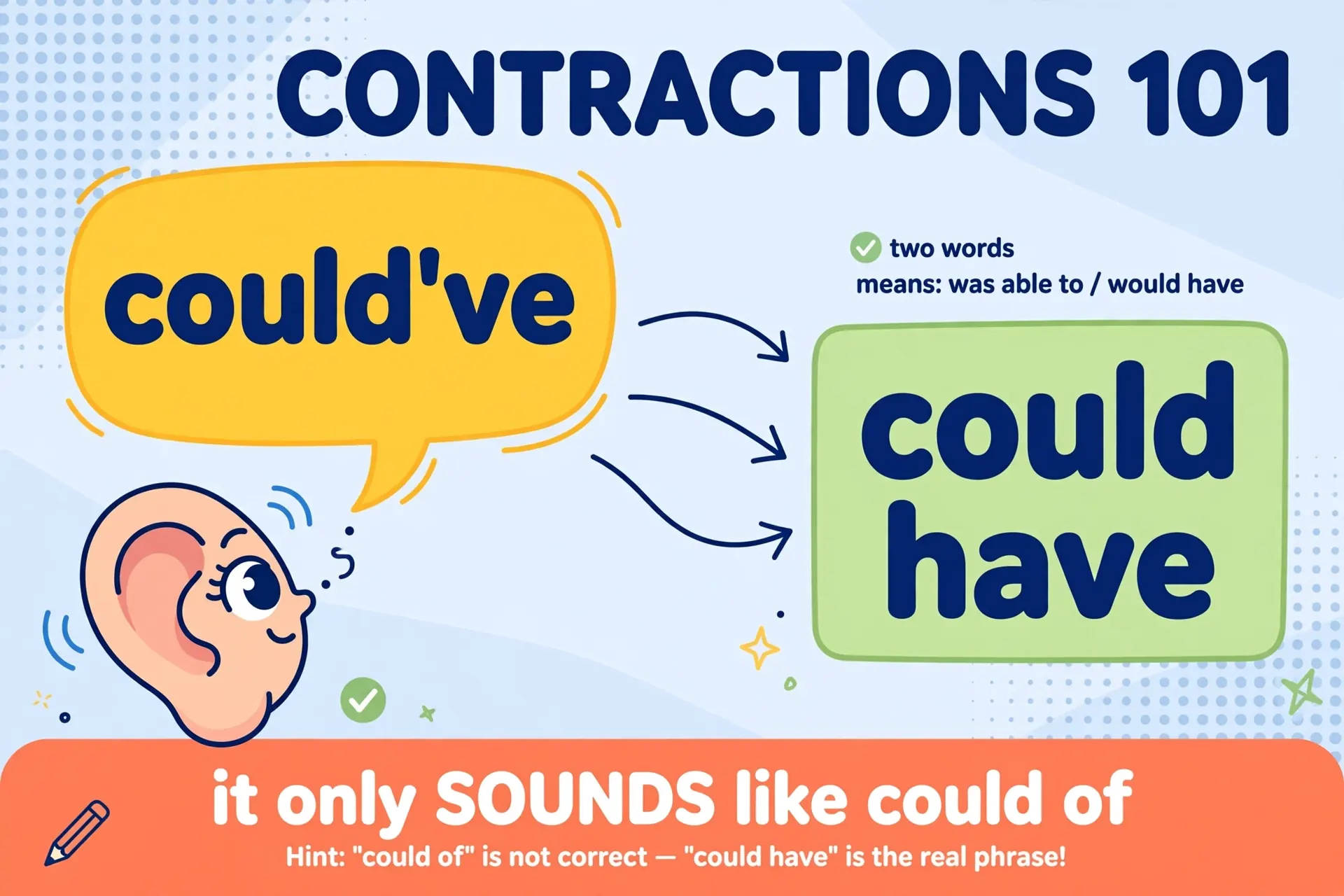 Could've contraction expands to could have illustrated