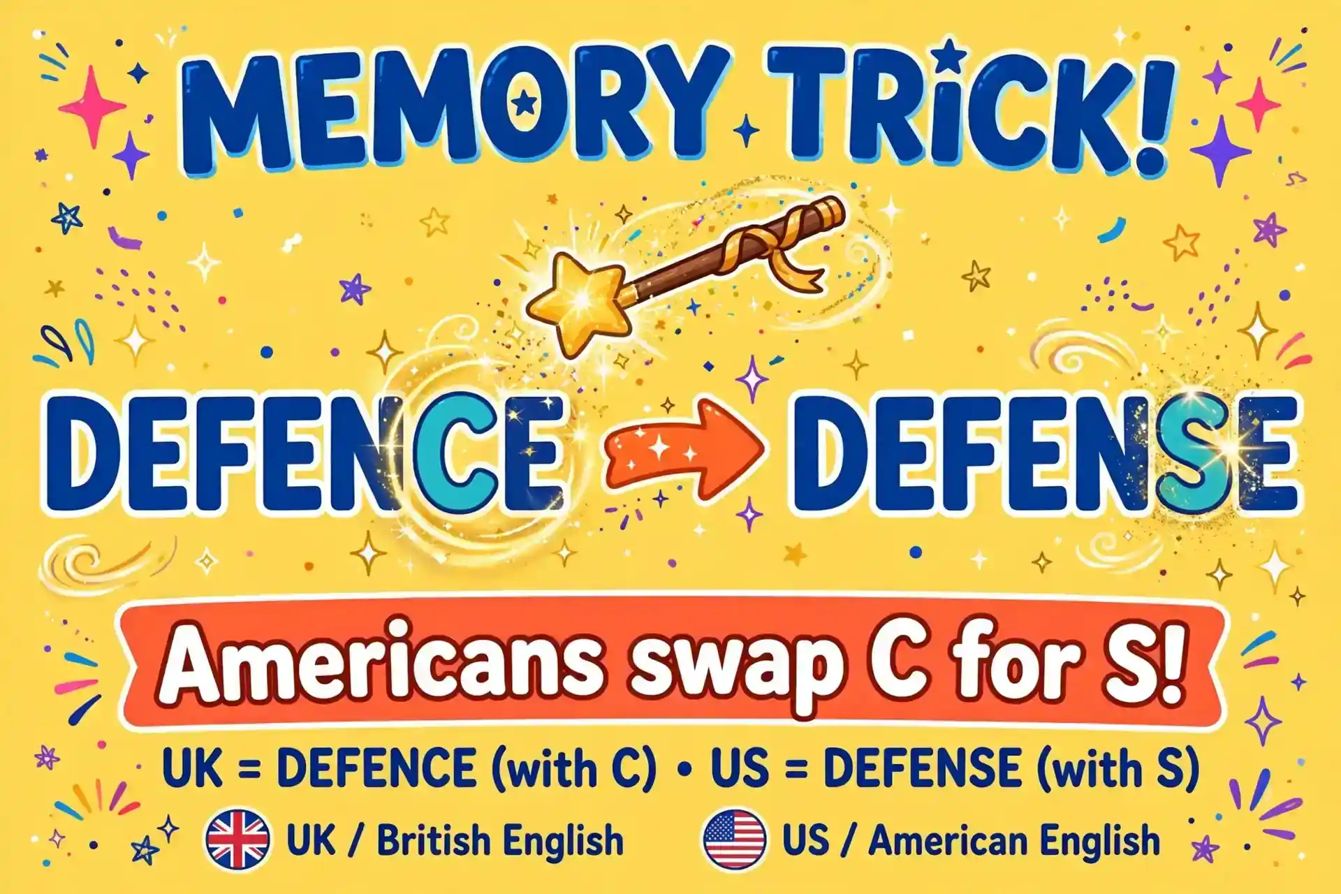 Memory trick: C for Crown is British, S for States is American