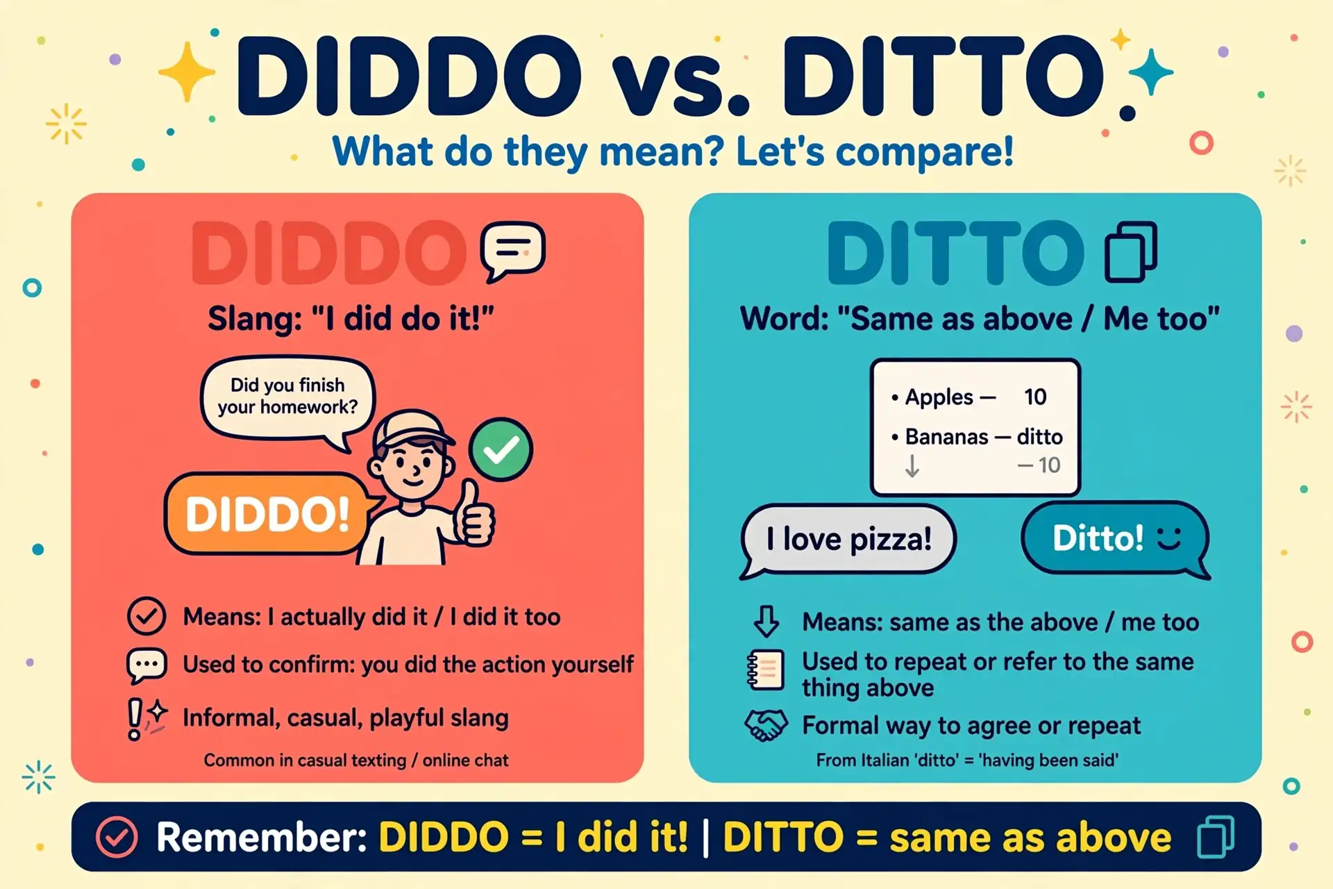 Ditto meaning: saying the same thing, speech bubbles agreeing