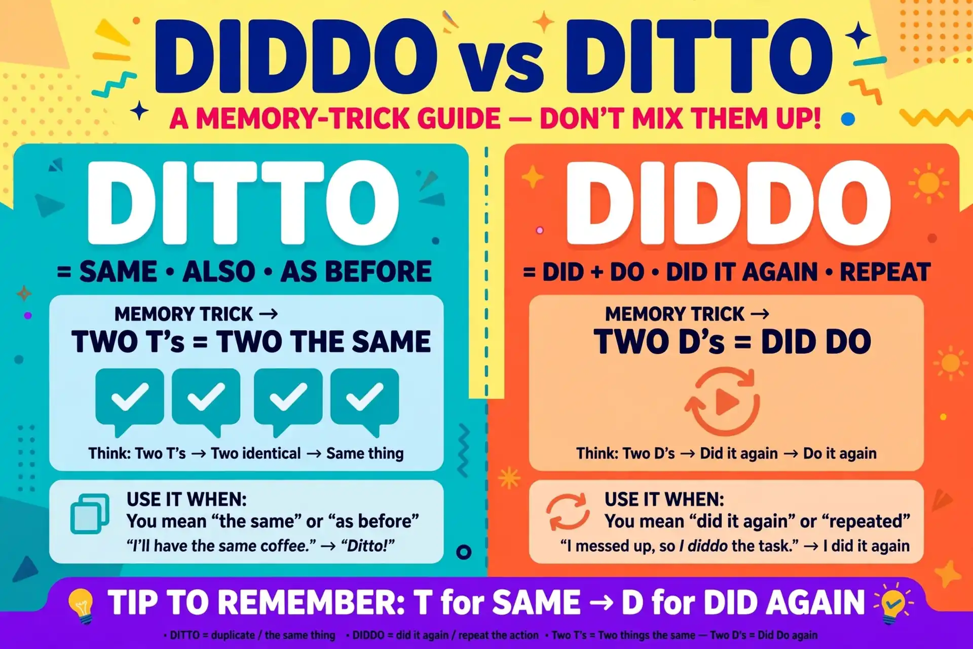Memory trick: ditto has a double T, to tell twice