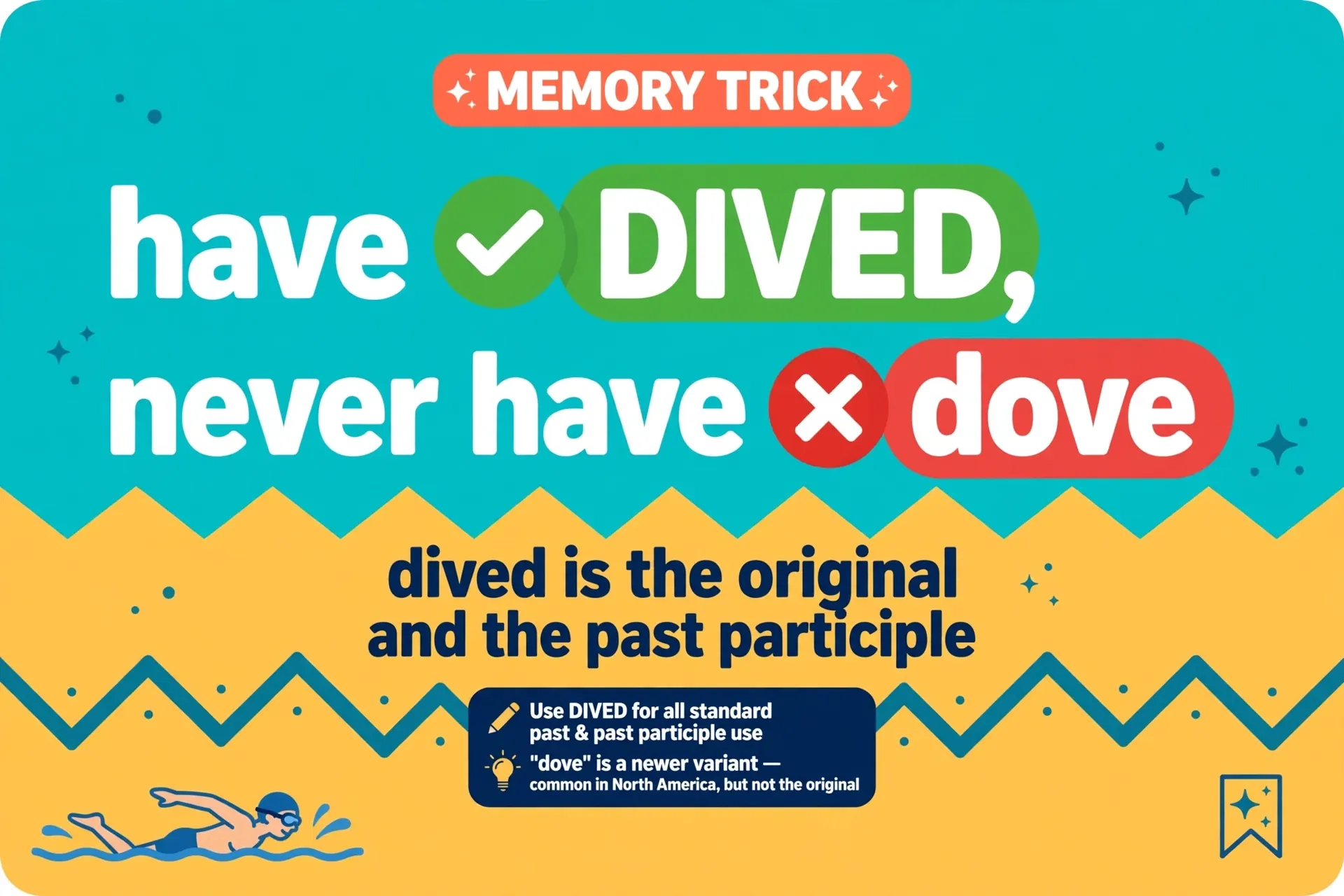 Memory trick graphic: dived is original and works as past participle, dove is the American favorite