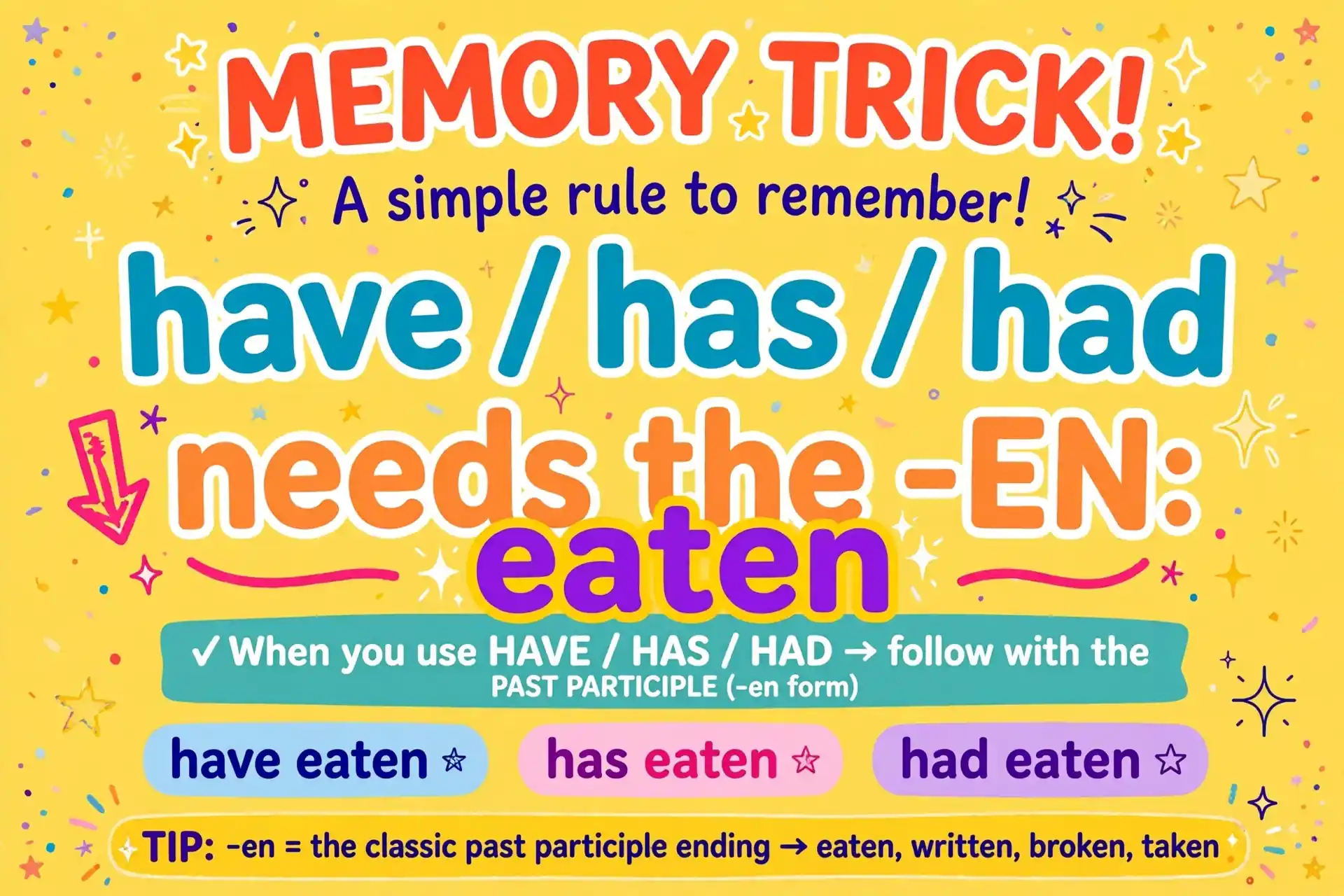Memory trick: have has had needs the -en form eaten