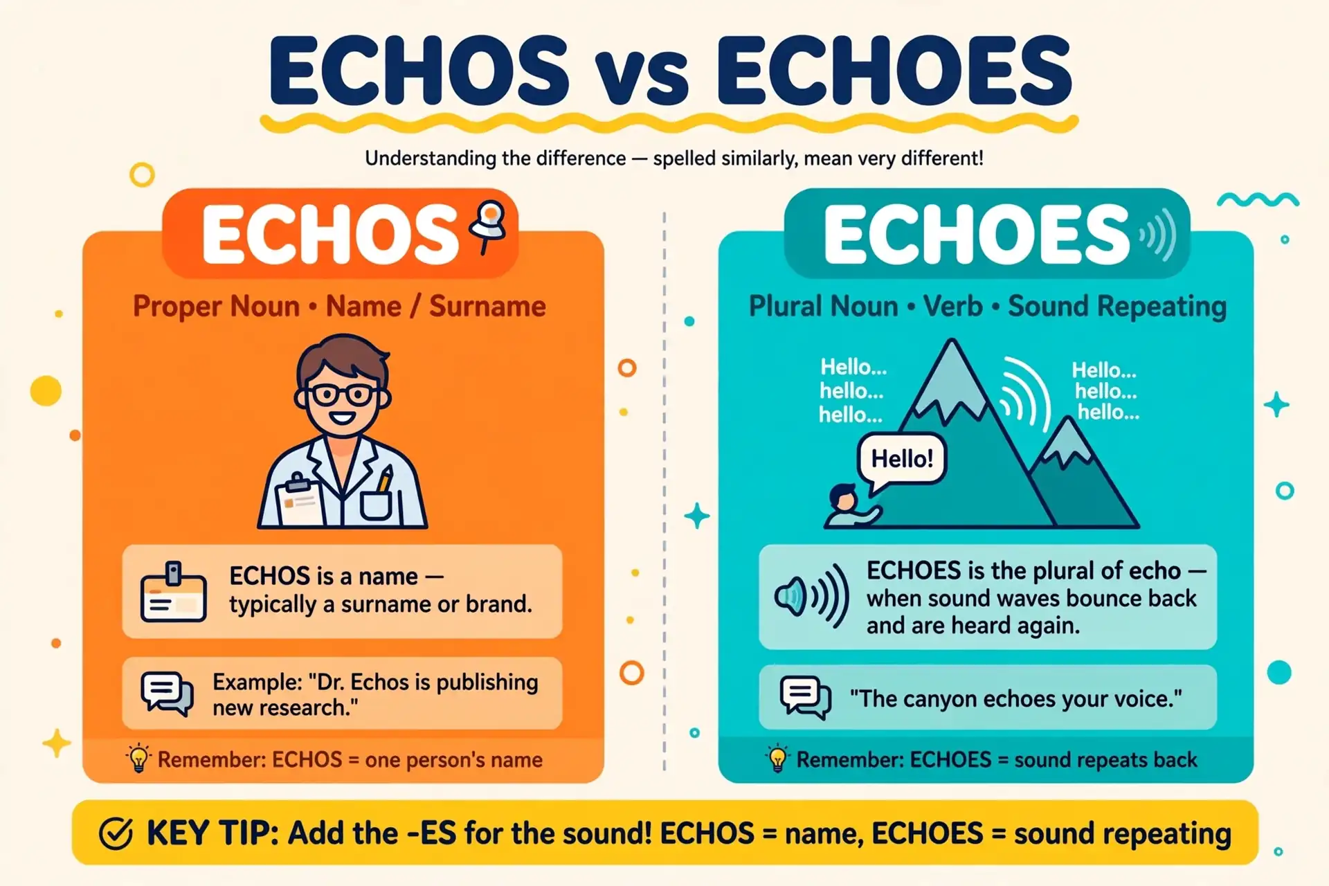 Echoes meaning: sound waves reflecting in a canyon
