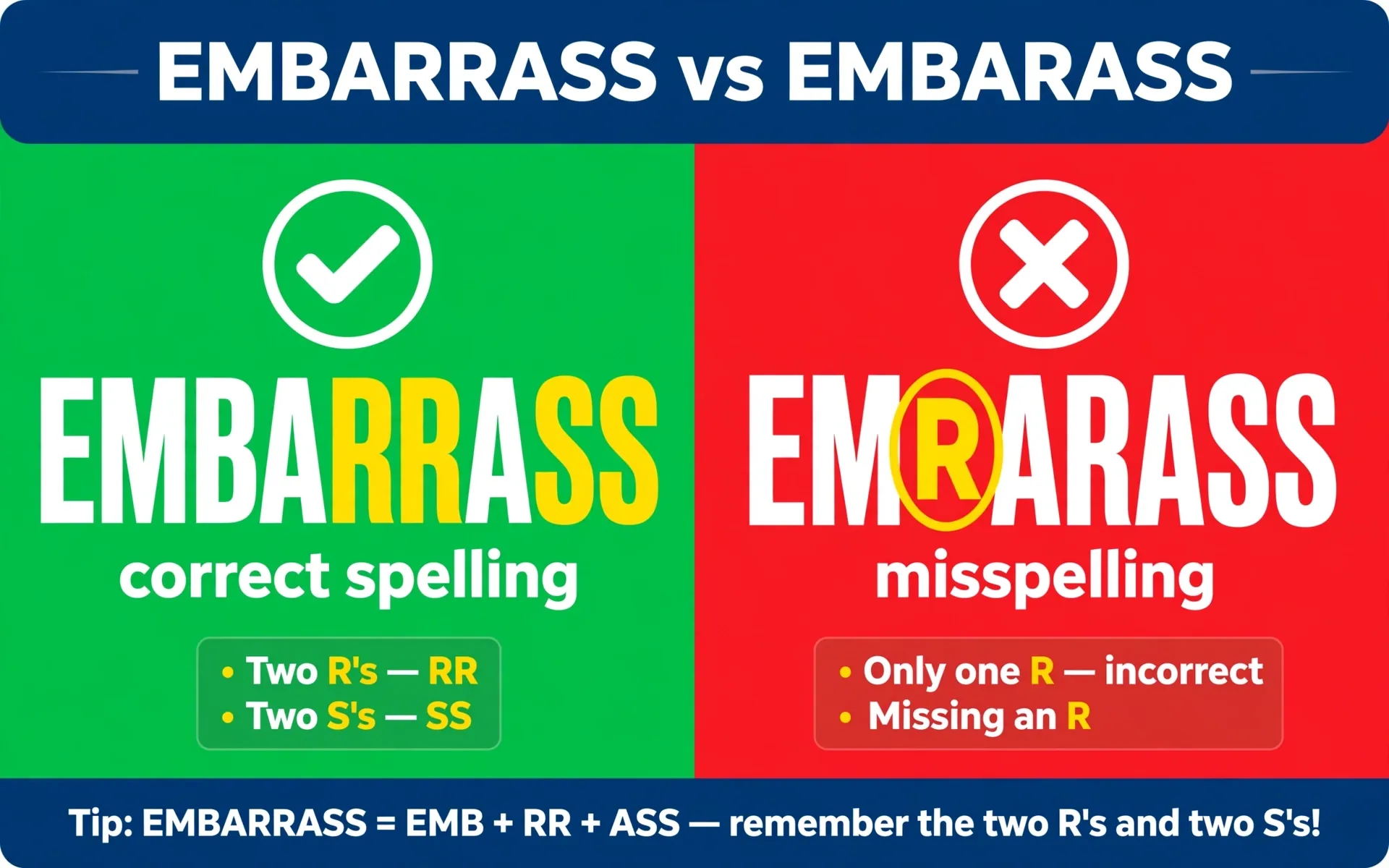 Embarrass or Embarass comparison — what is the difference