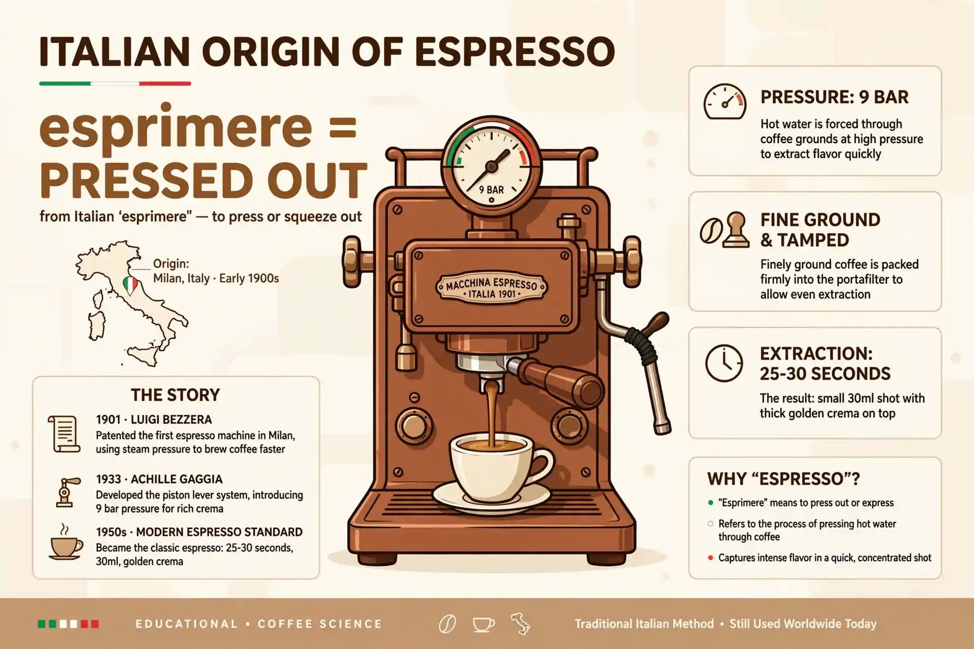 Espresso comes from Italian esprimere meaning pressed out — illustration