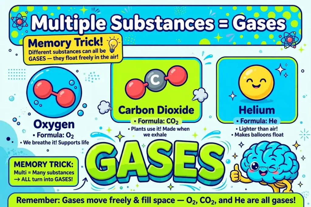 Memory trick: multiple substances means gases