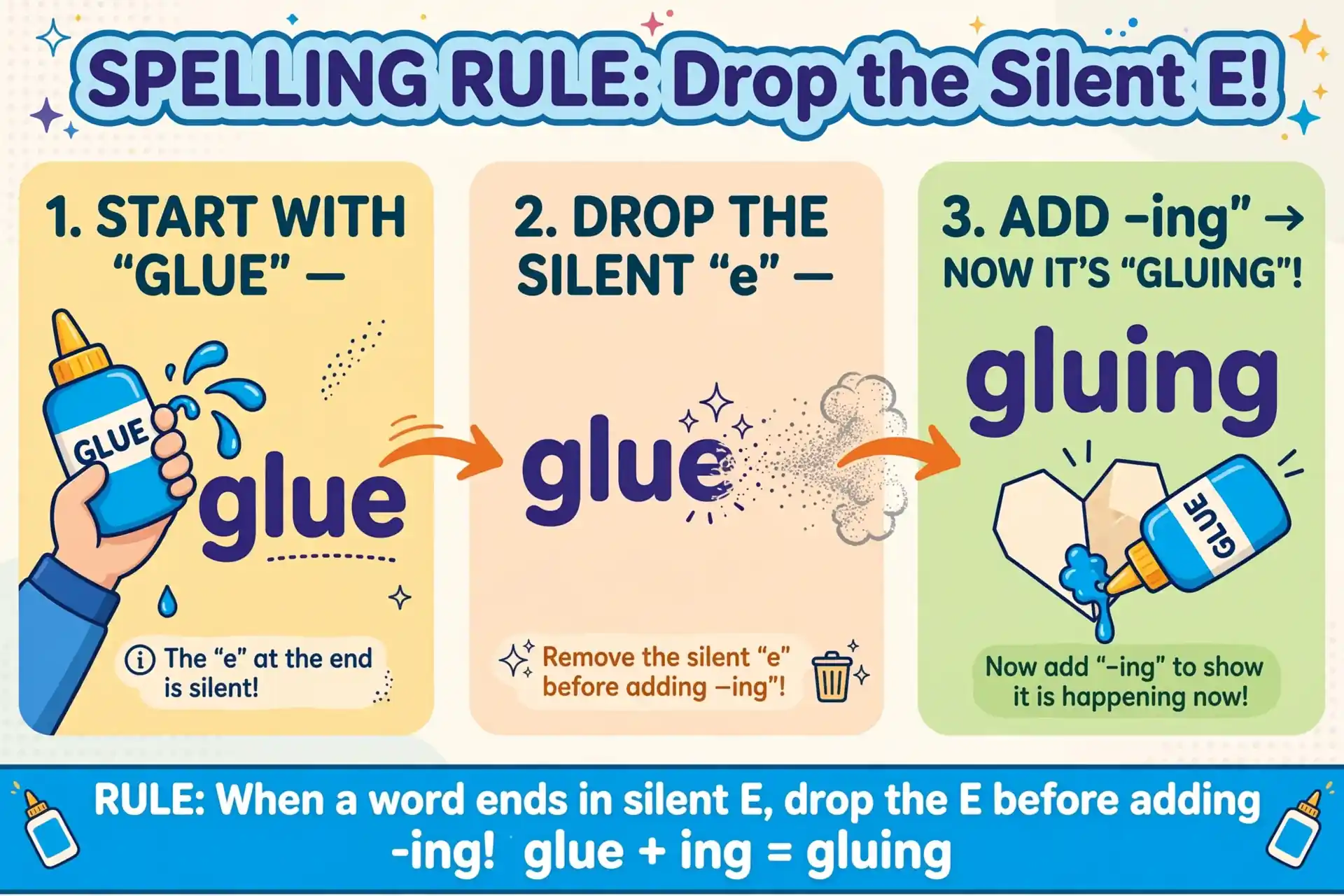 gluing vs glueing — why the e is dropped before ing