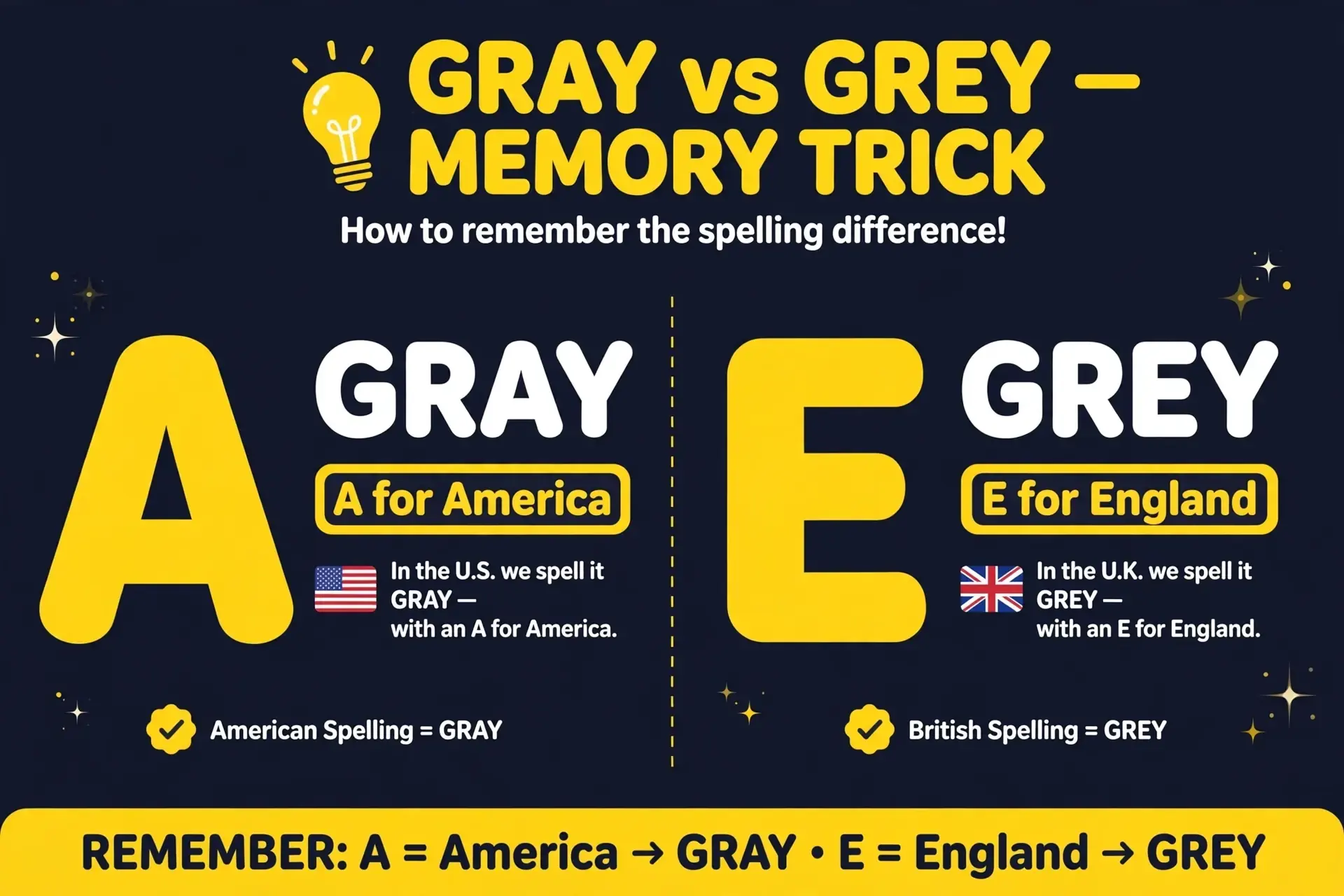 memory trick graphic A for America gray E for England grey