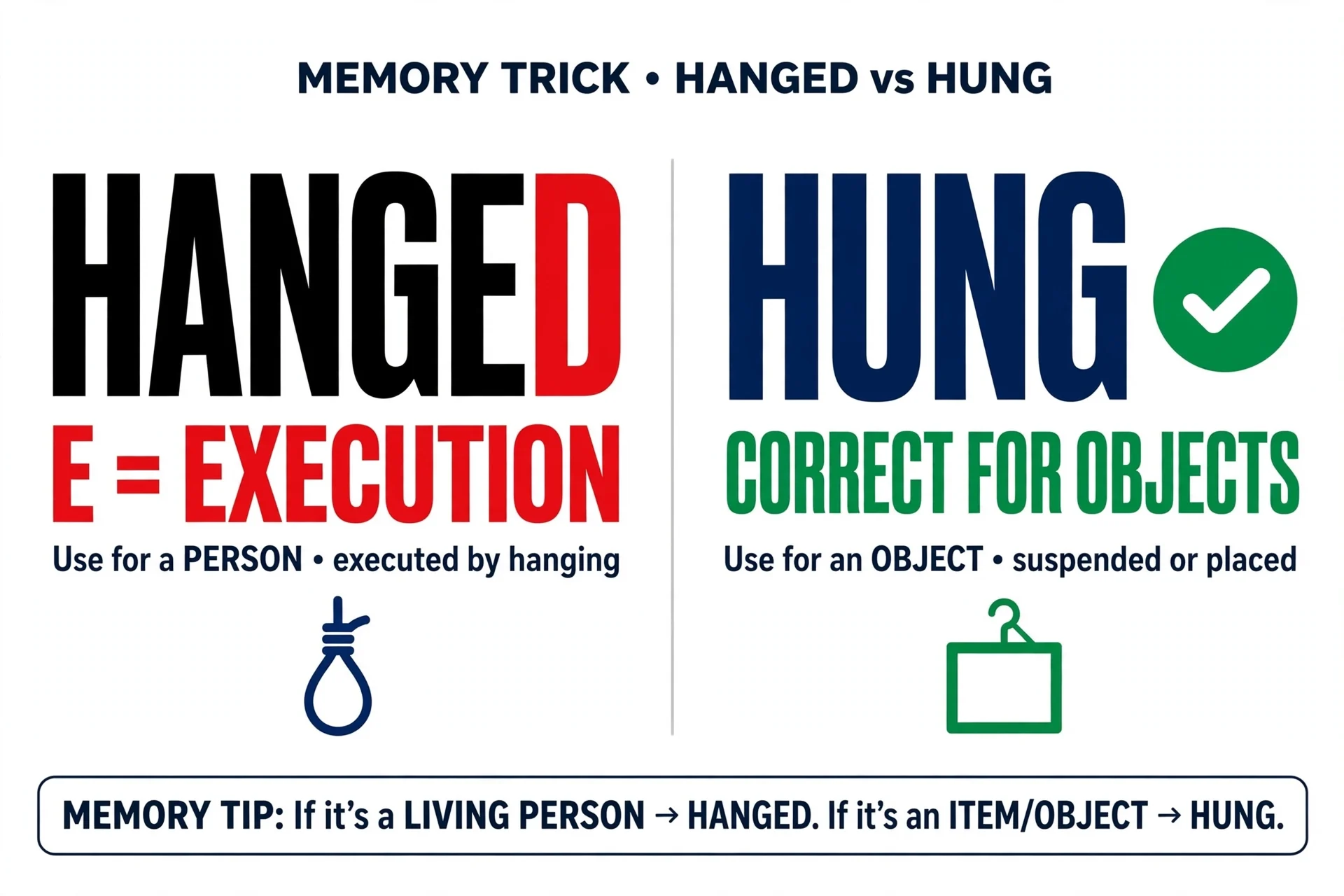 Memory trick graphic: hanged has an E like execution