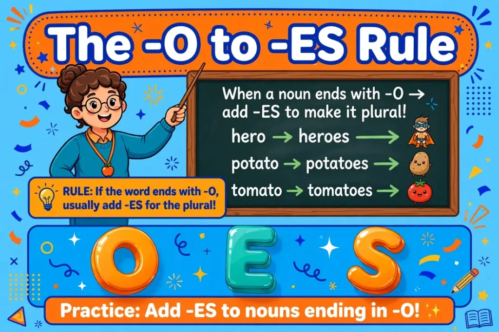The -O to -ES spelling rule: hero becomes heroes, potato becomes potatoes