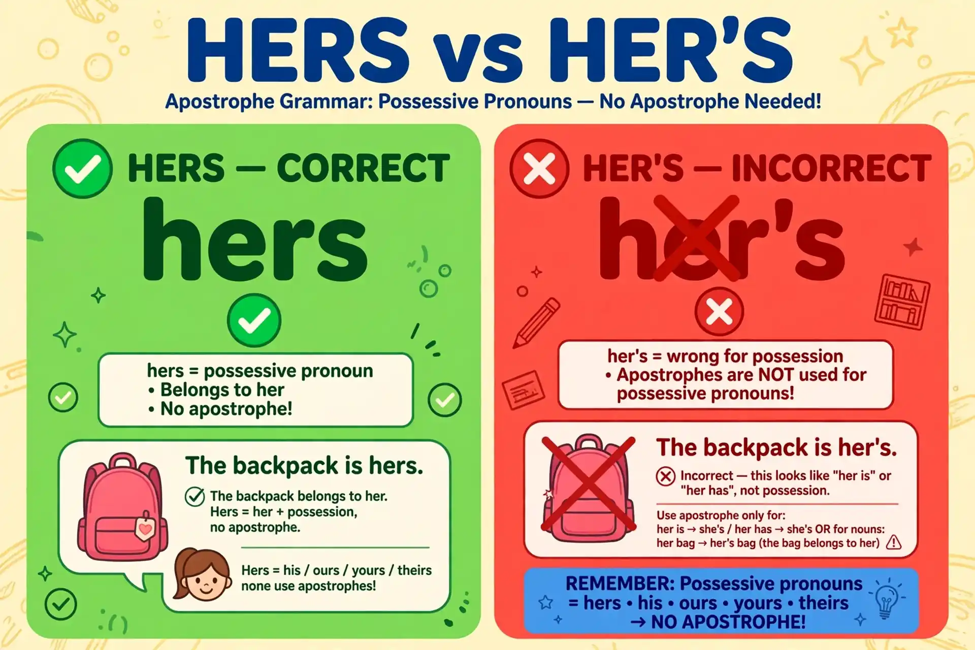 Hers vs her's grammar comparison illustration