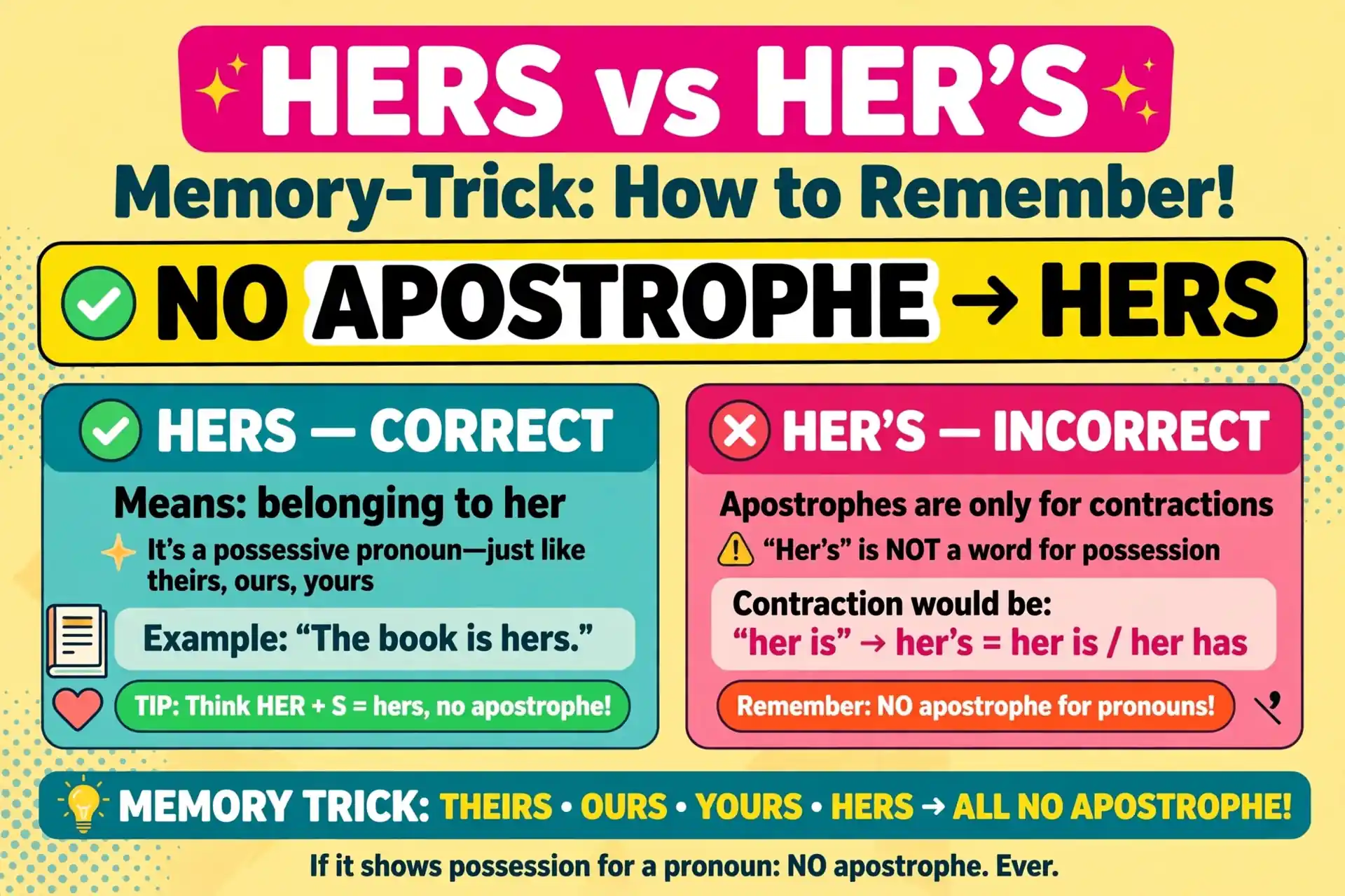 Memory trick for hers vs her's spelling
