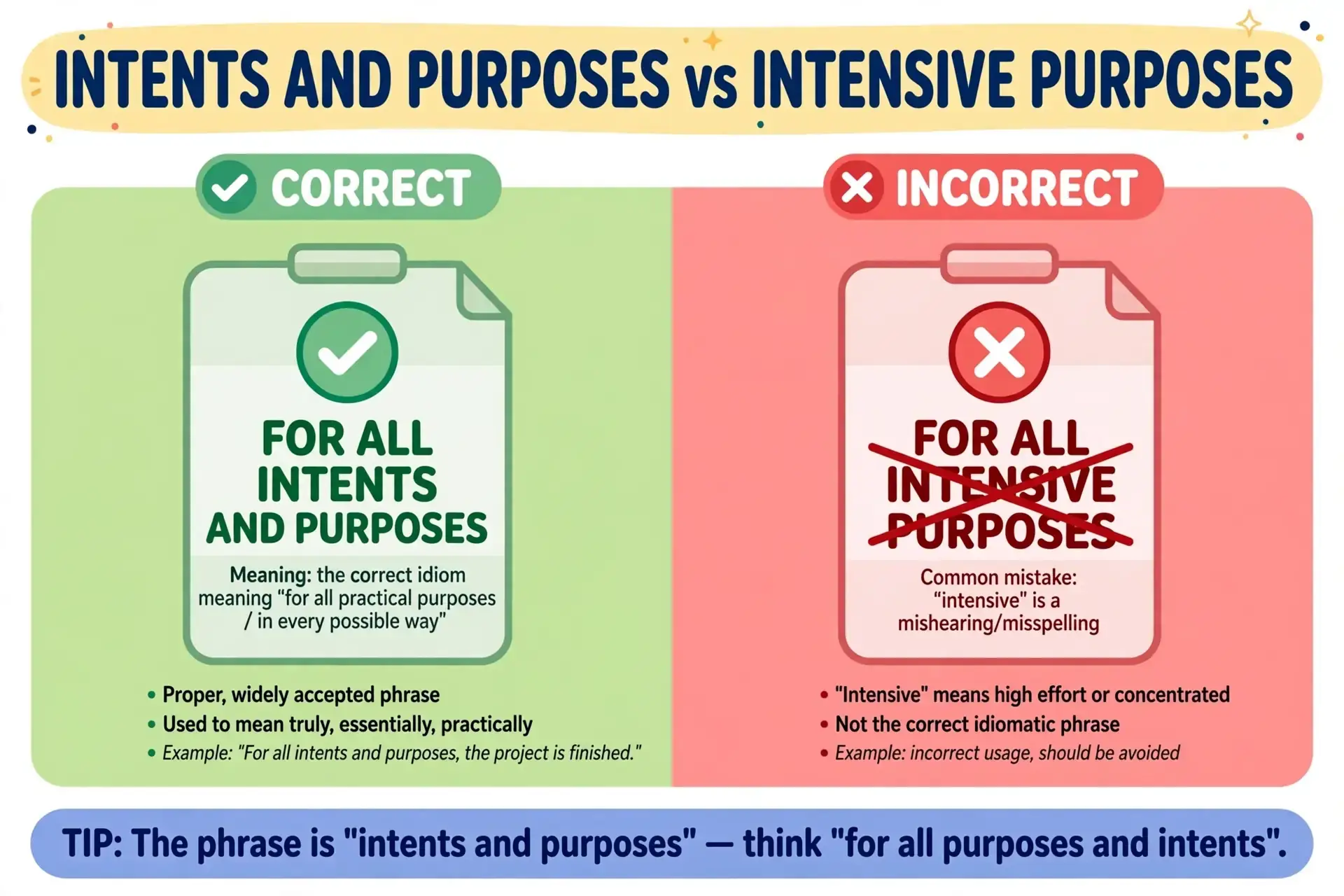 Intents and Purposes or Intensive Purposes comparison — what is the difference