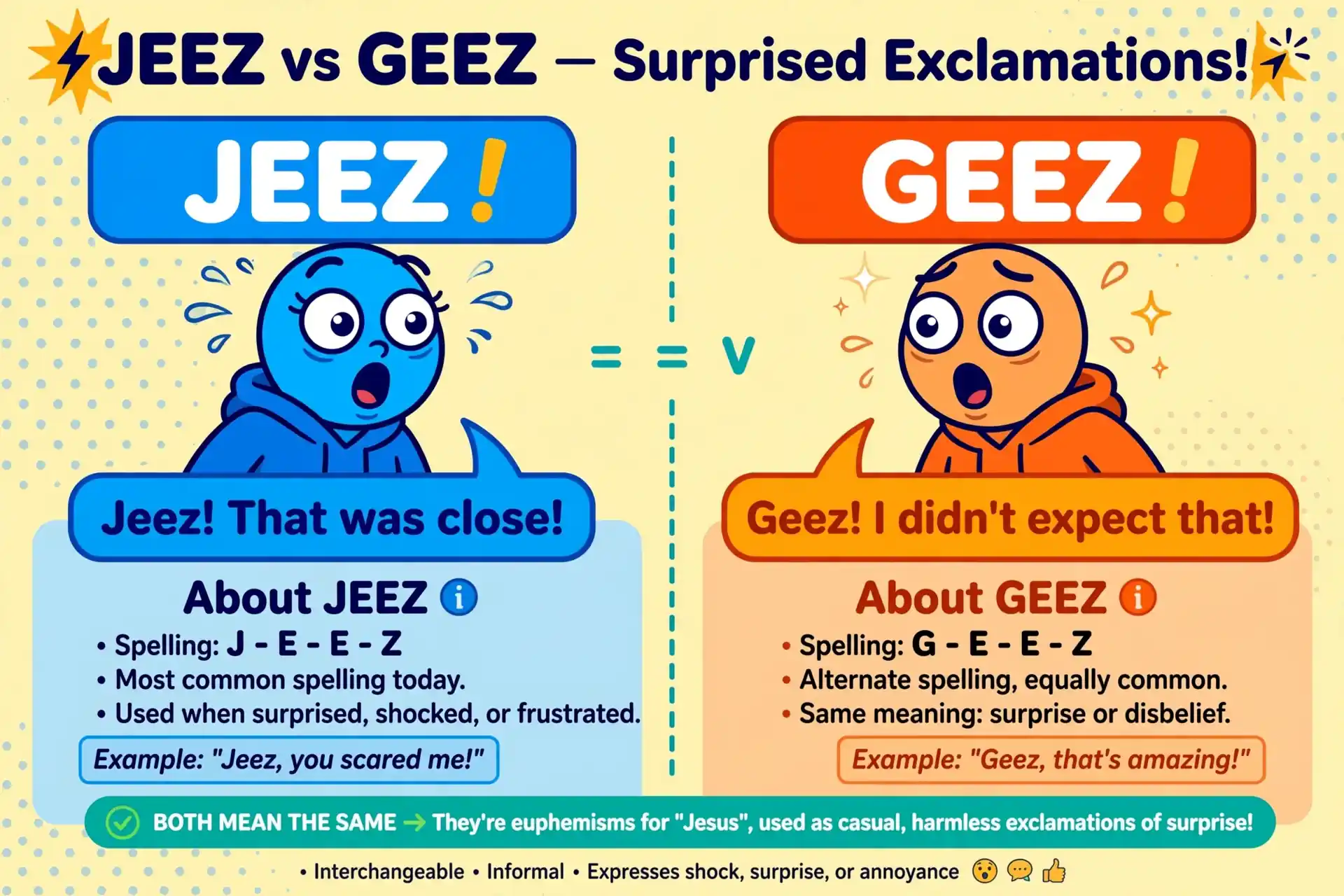 Jeez vs geez meaning comparison illustration