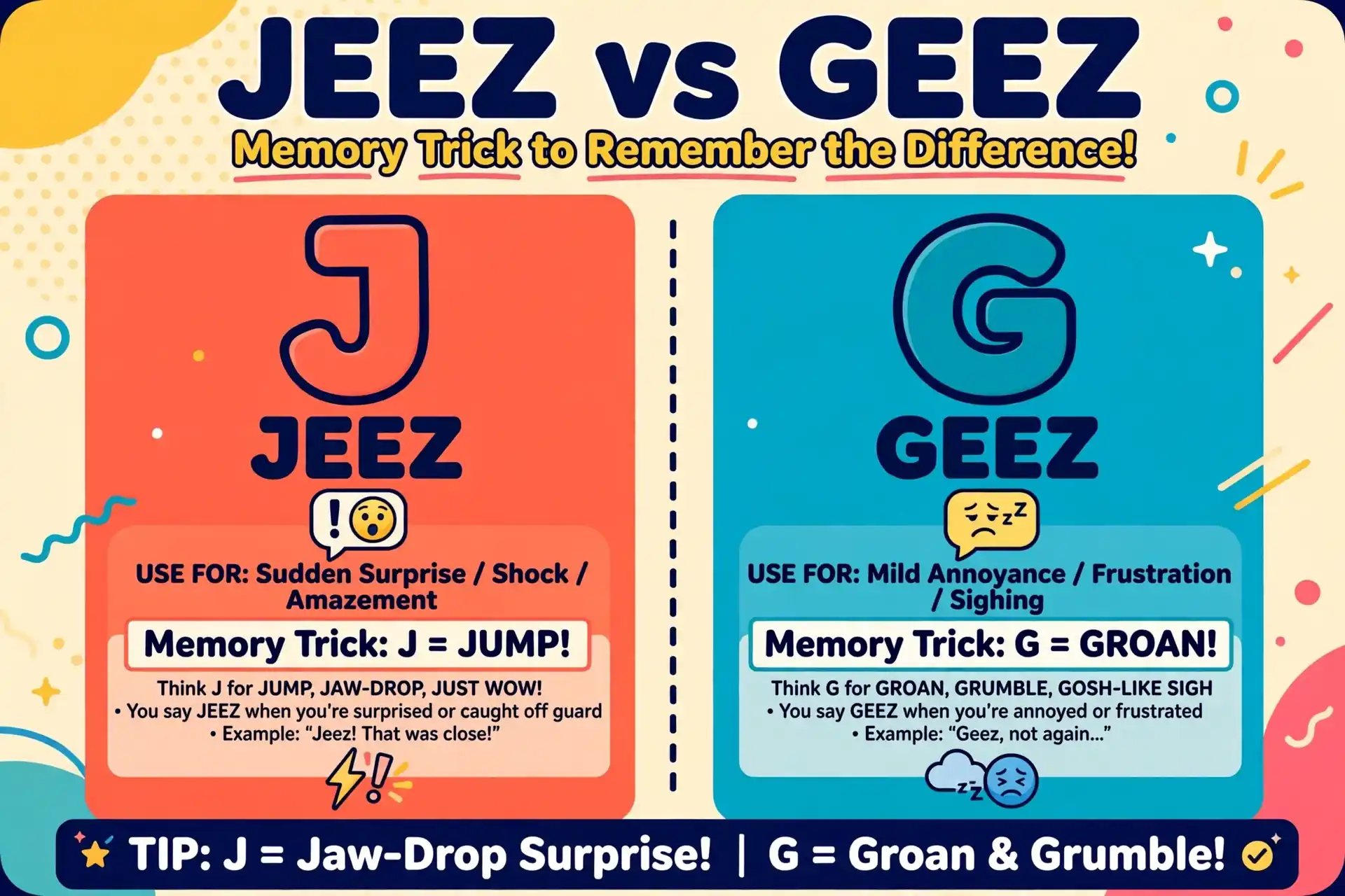 Memory trick for jeez vs geez spelling
