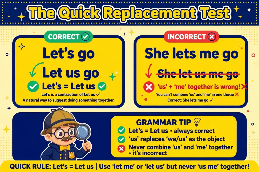 Lets let's replacement test: let us