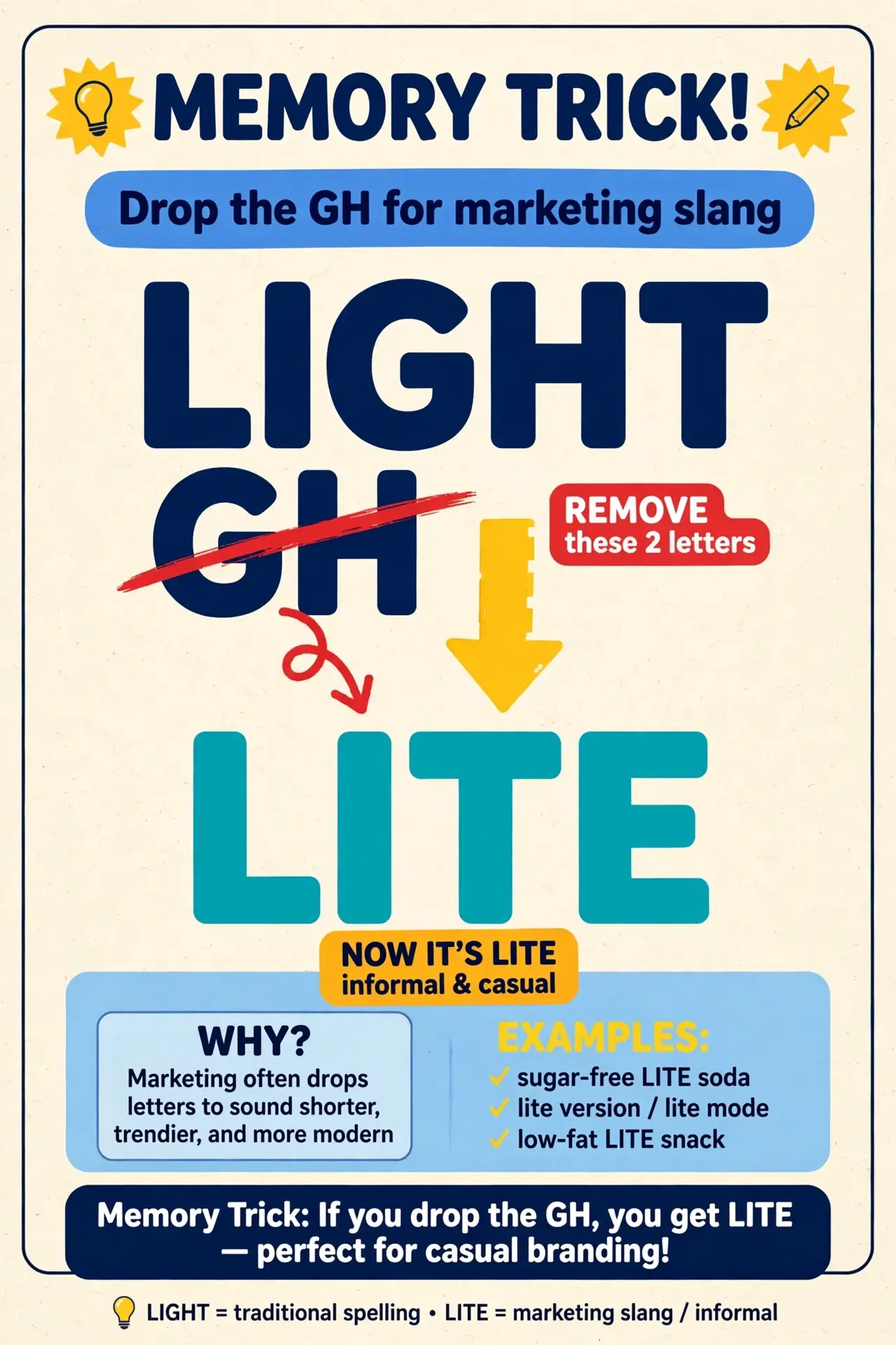 Memory trick for lite vs light spelling