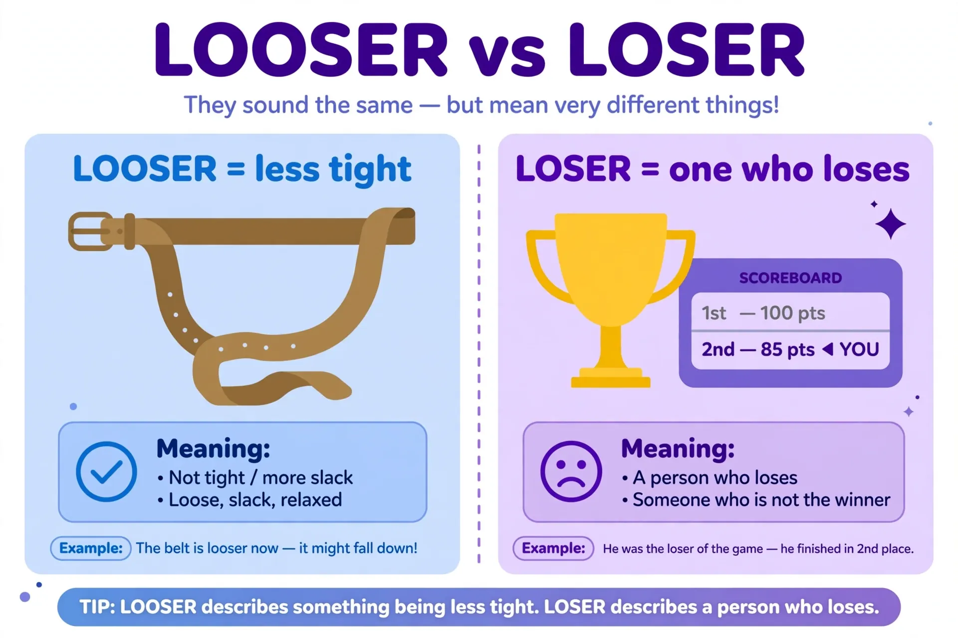 Looser vs loser illustrated — a loose belt next to a runner holding a second-place medal