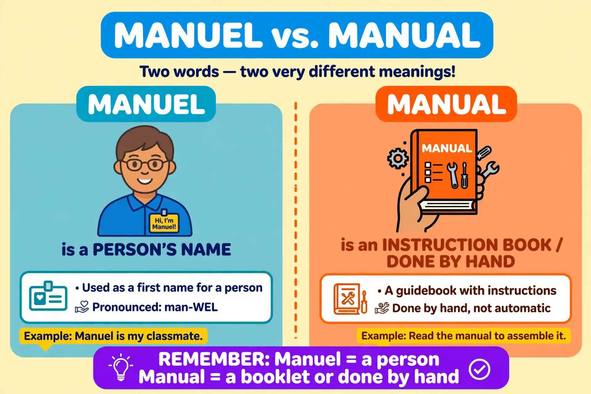 manuel or manual comparison — what is the difference