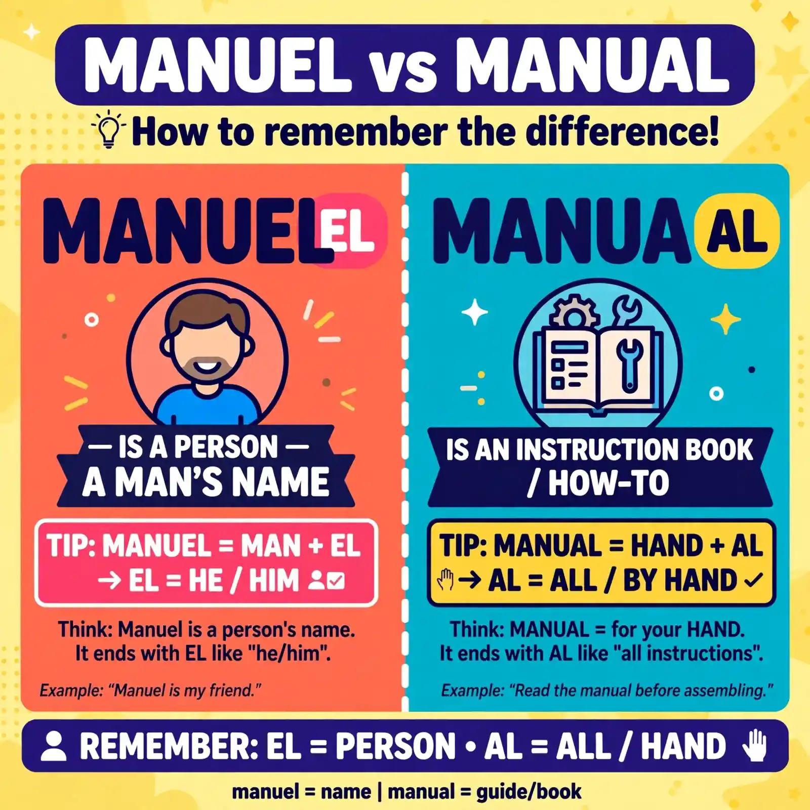 manuel or manual comparison — what is the difference