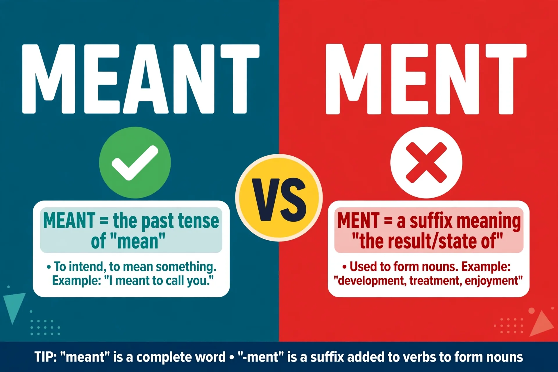 Meant or Ment comparison — what is the difference