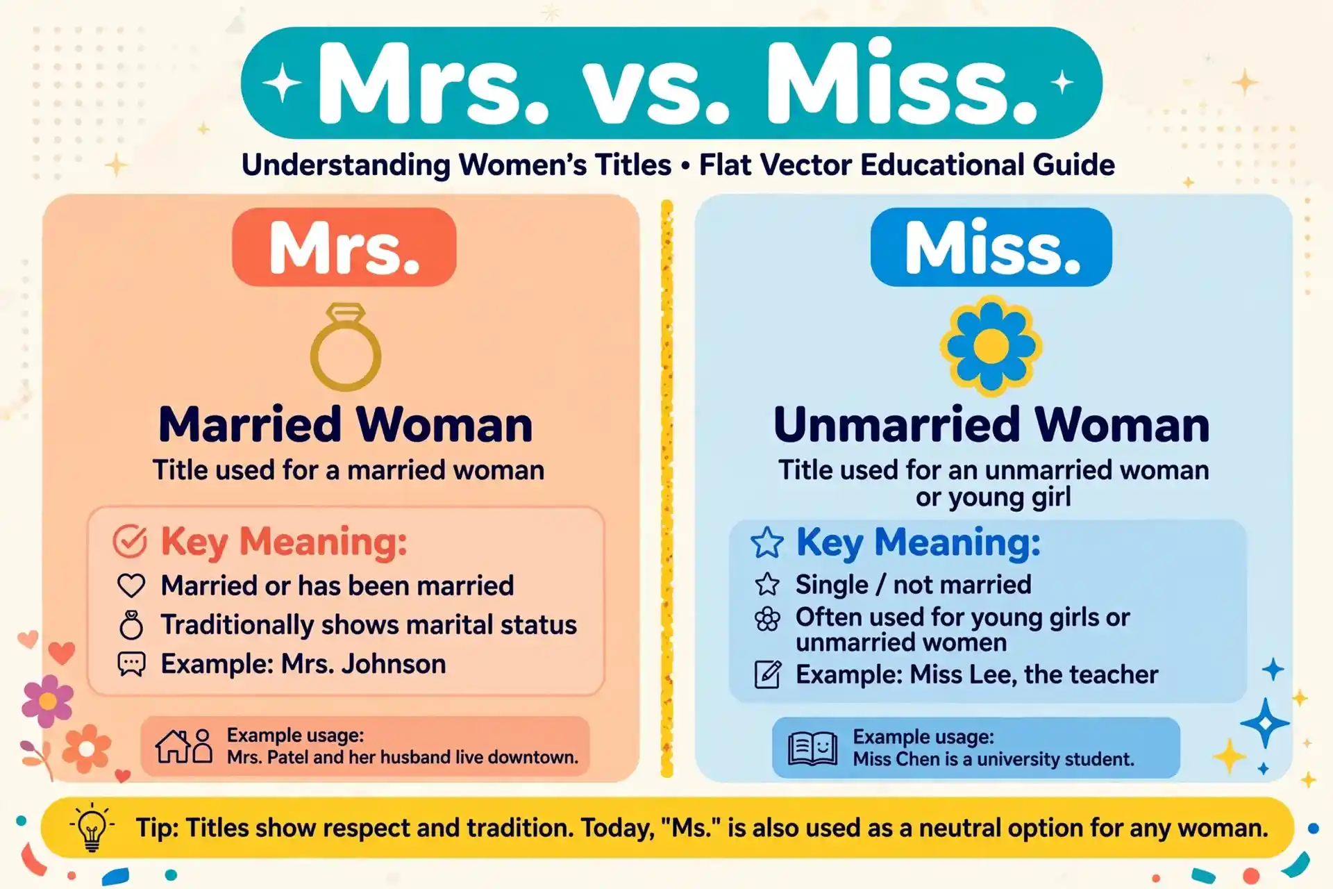 mrs or miss comparison — what is the difference