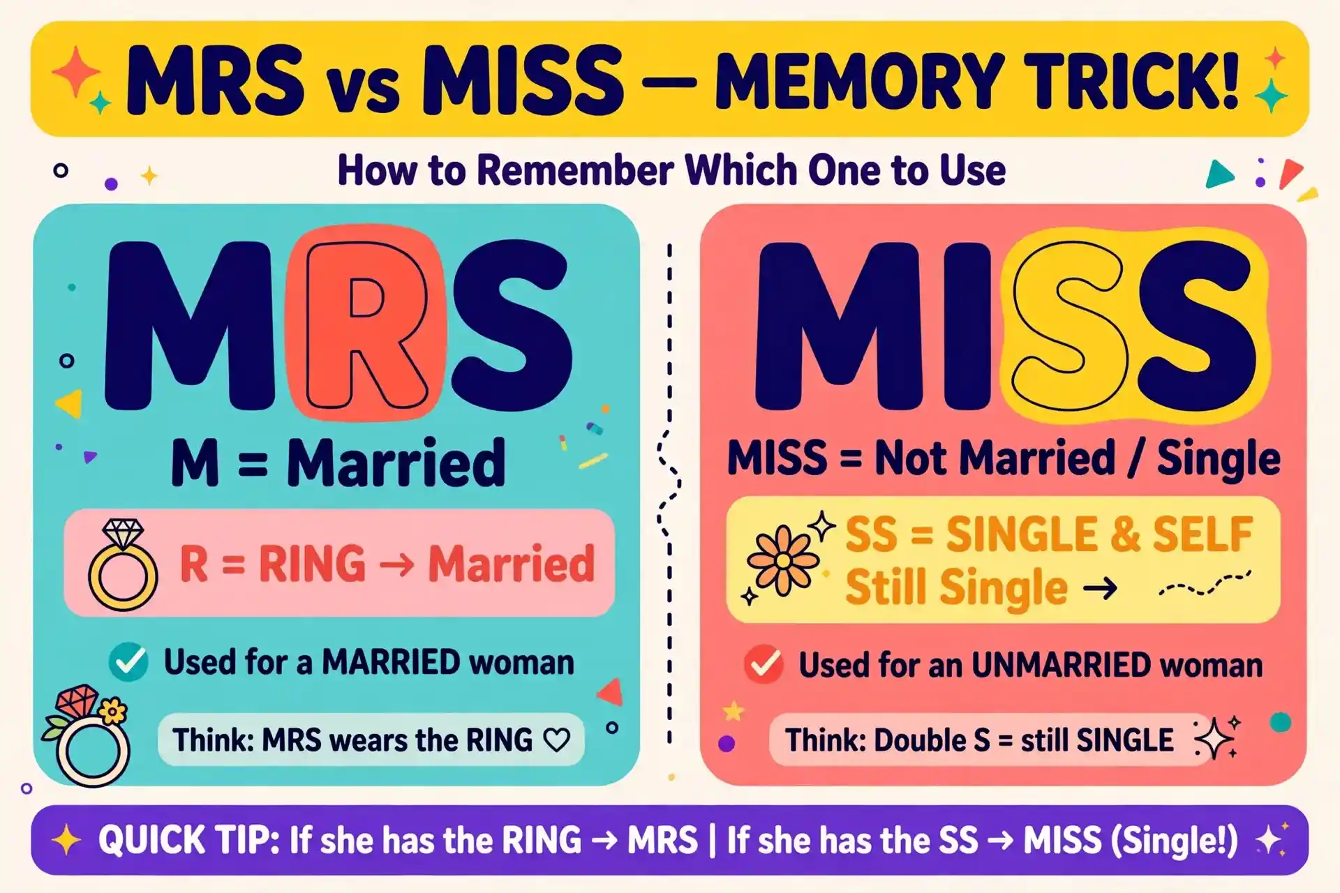 mrs or miss comparison — what is the difference
