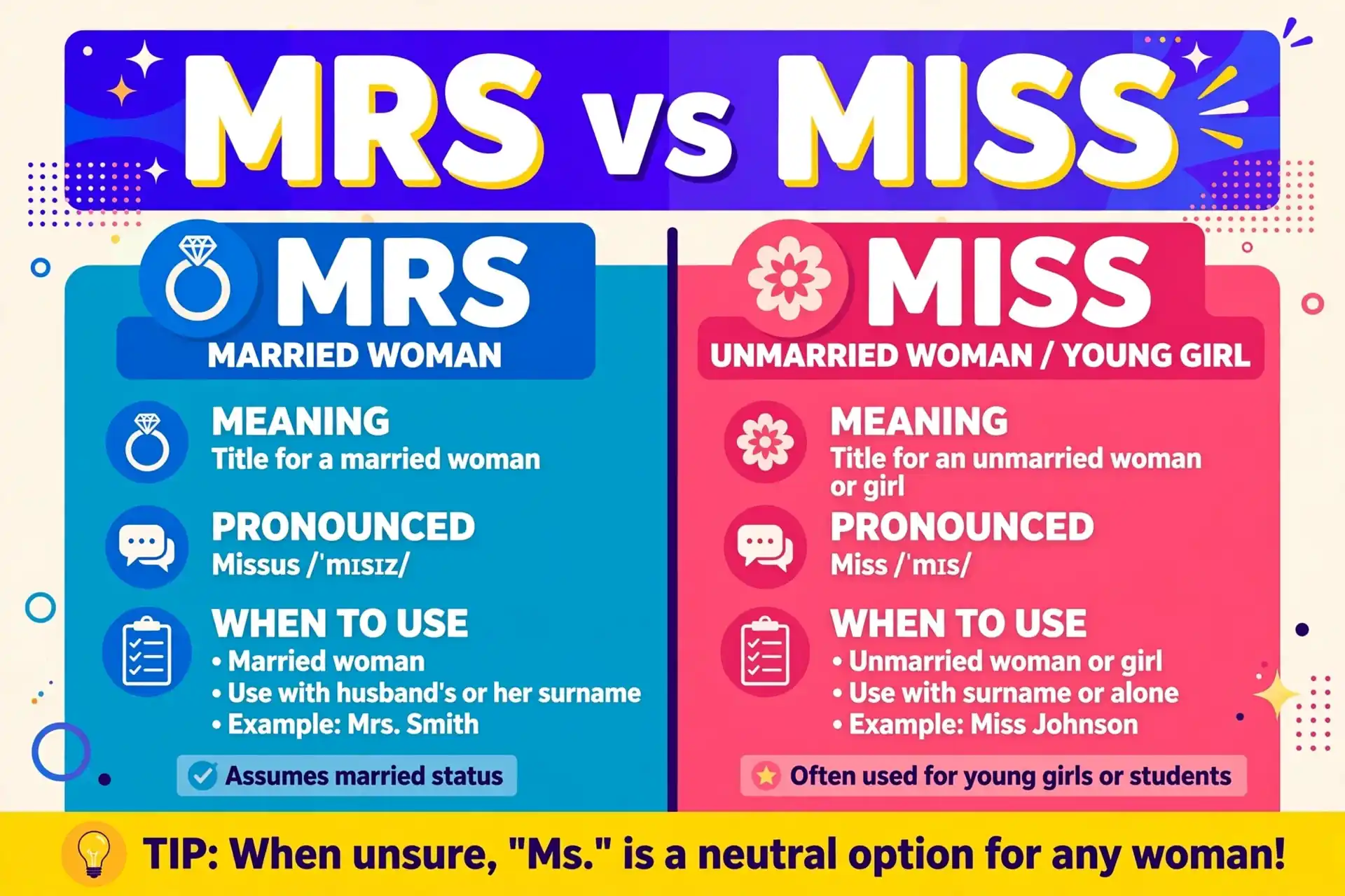 mrs or miss comparison — what is the difference