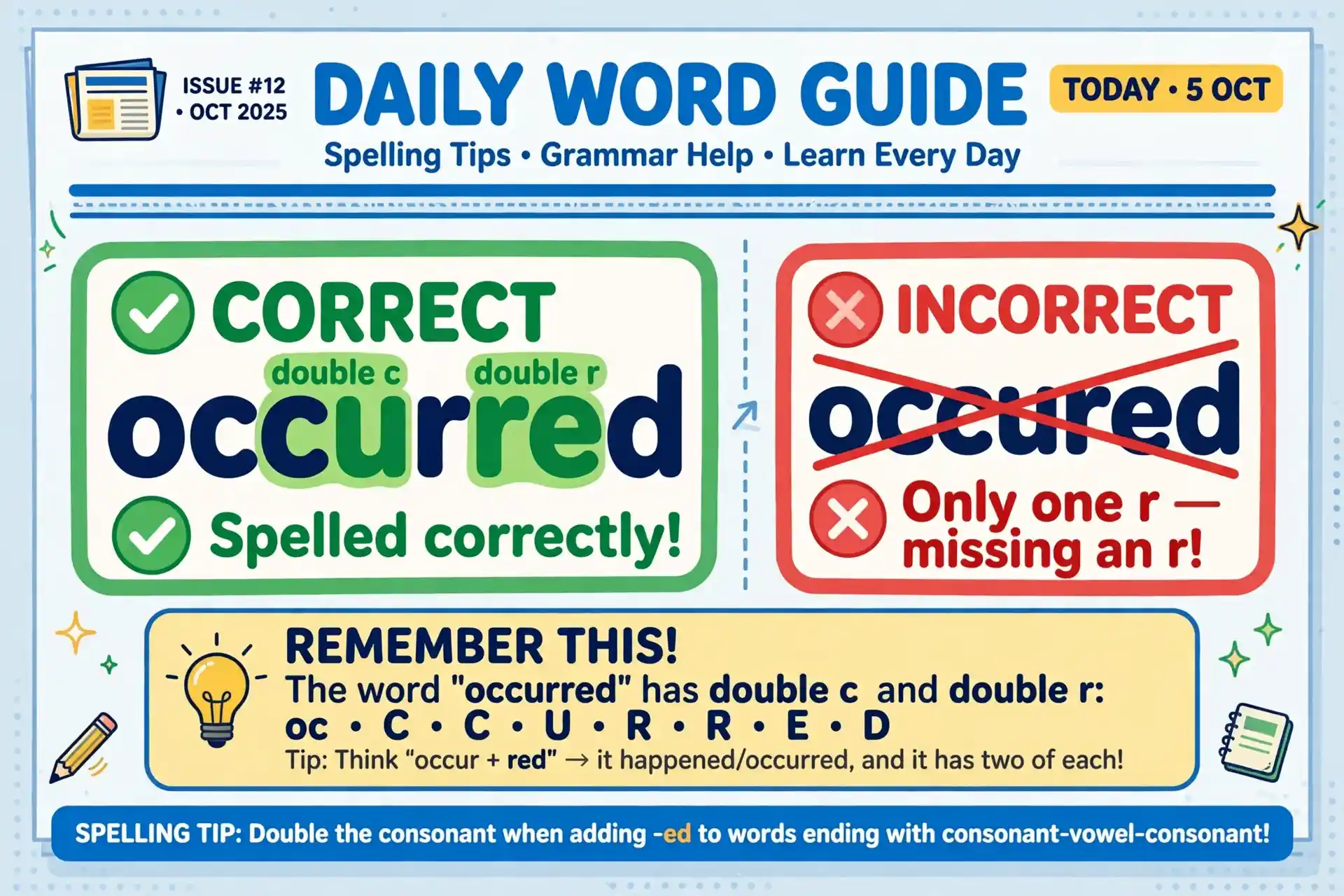 Correct spelling occurred with double C and double R on a newspaper, contrasted with the misspelled occured crossed out
