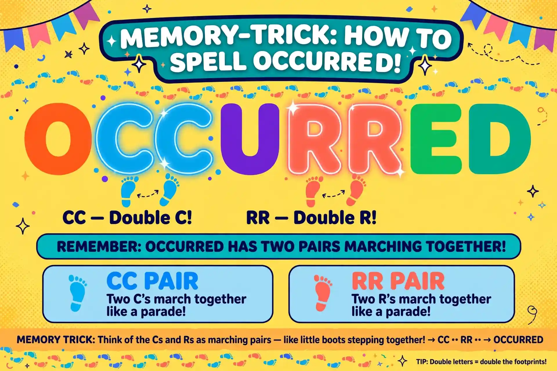 Memory trick graphic: oc plus CUR plus red spelling occurred with doubled C and doubled R in bold pairs