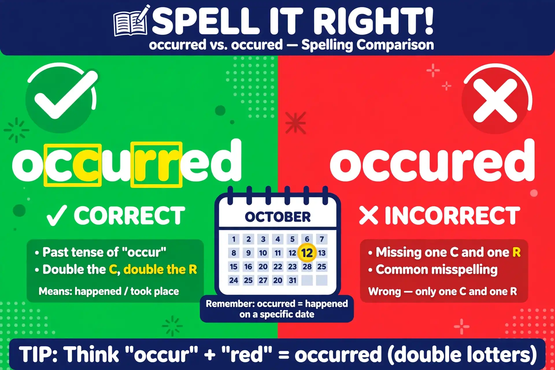 occurred or occured comparison — what is the difference