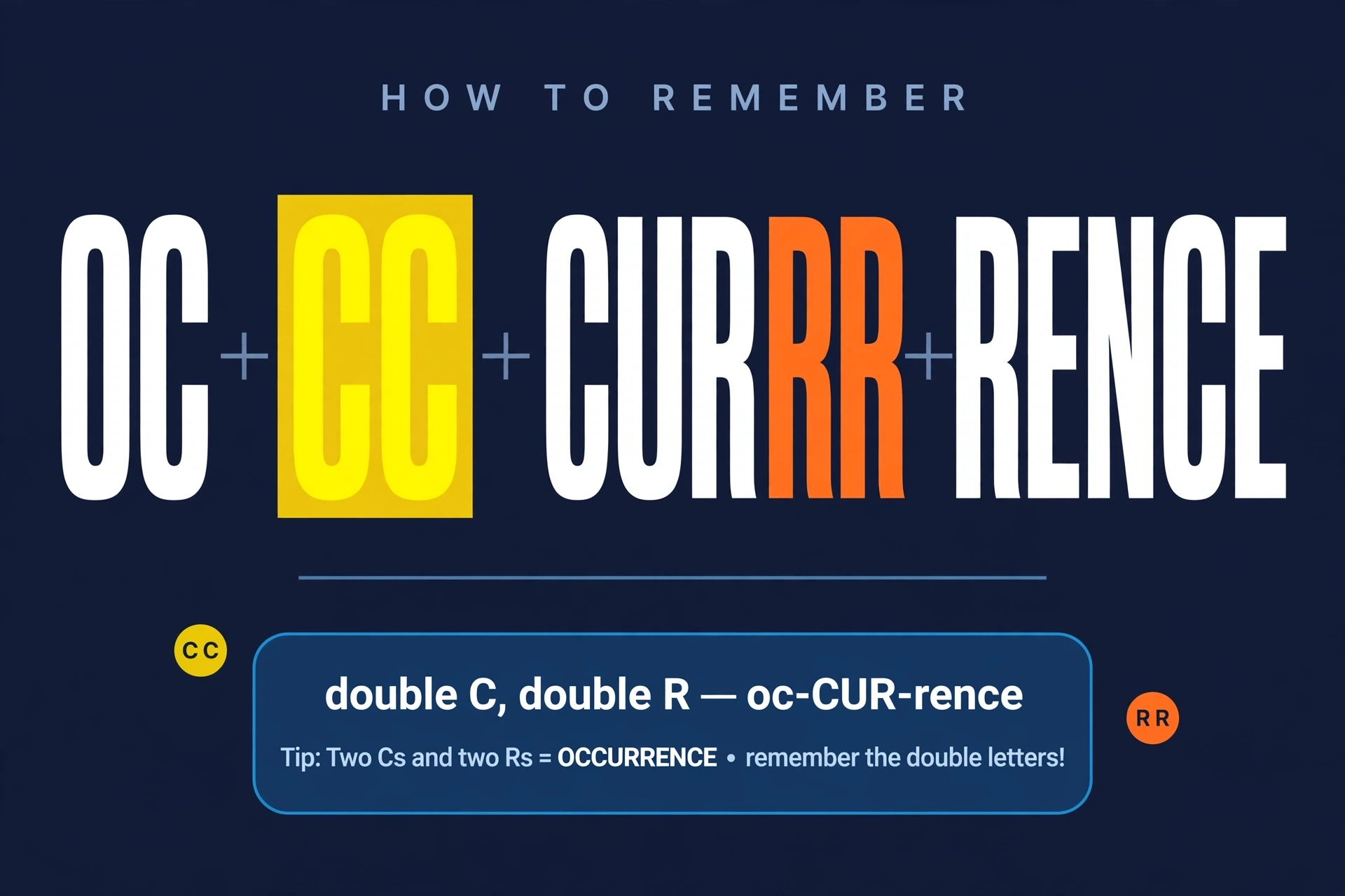 Memory trick graphic showing oc-CUR-rence with doubled C and R letters emphasized