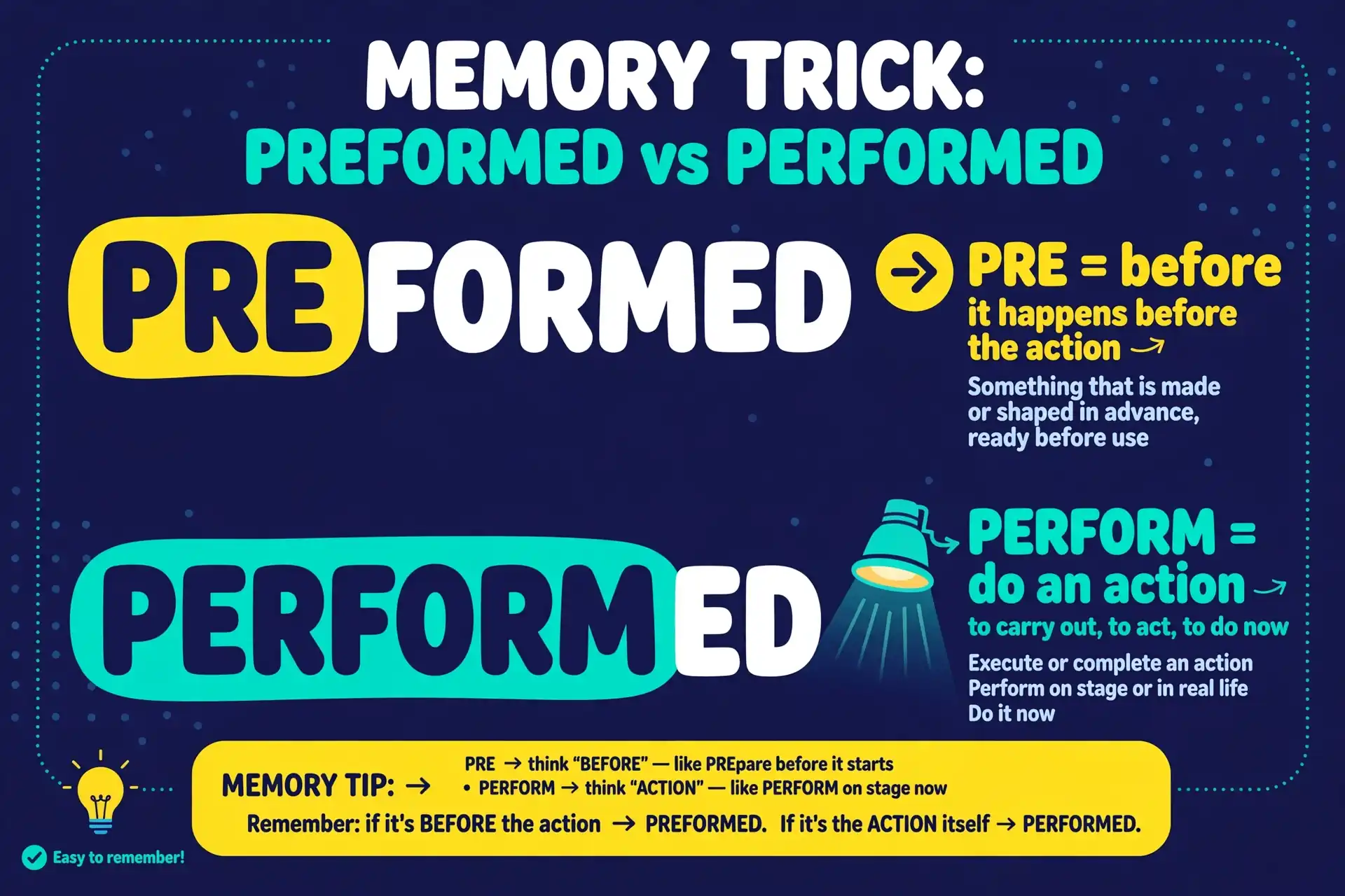 Memory trick for preformed vs performed spelling