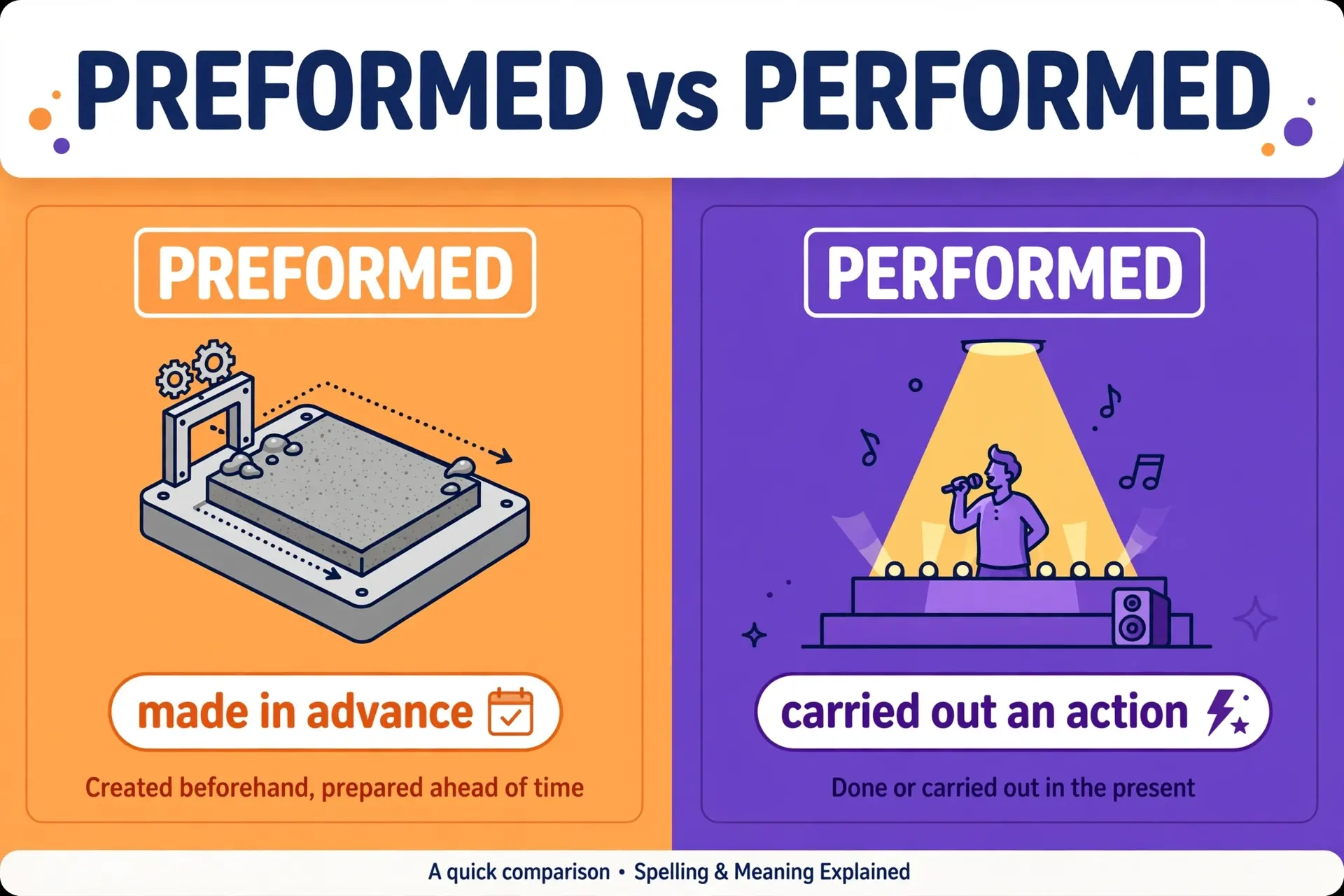 Preformed or Performed comparison — what is the difference