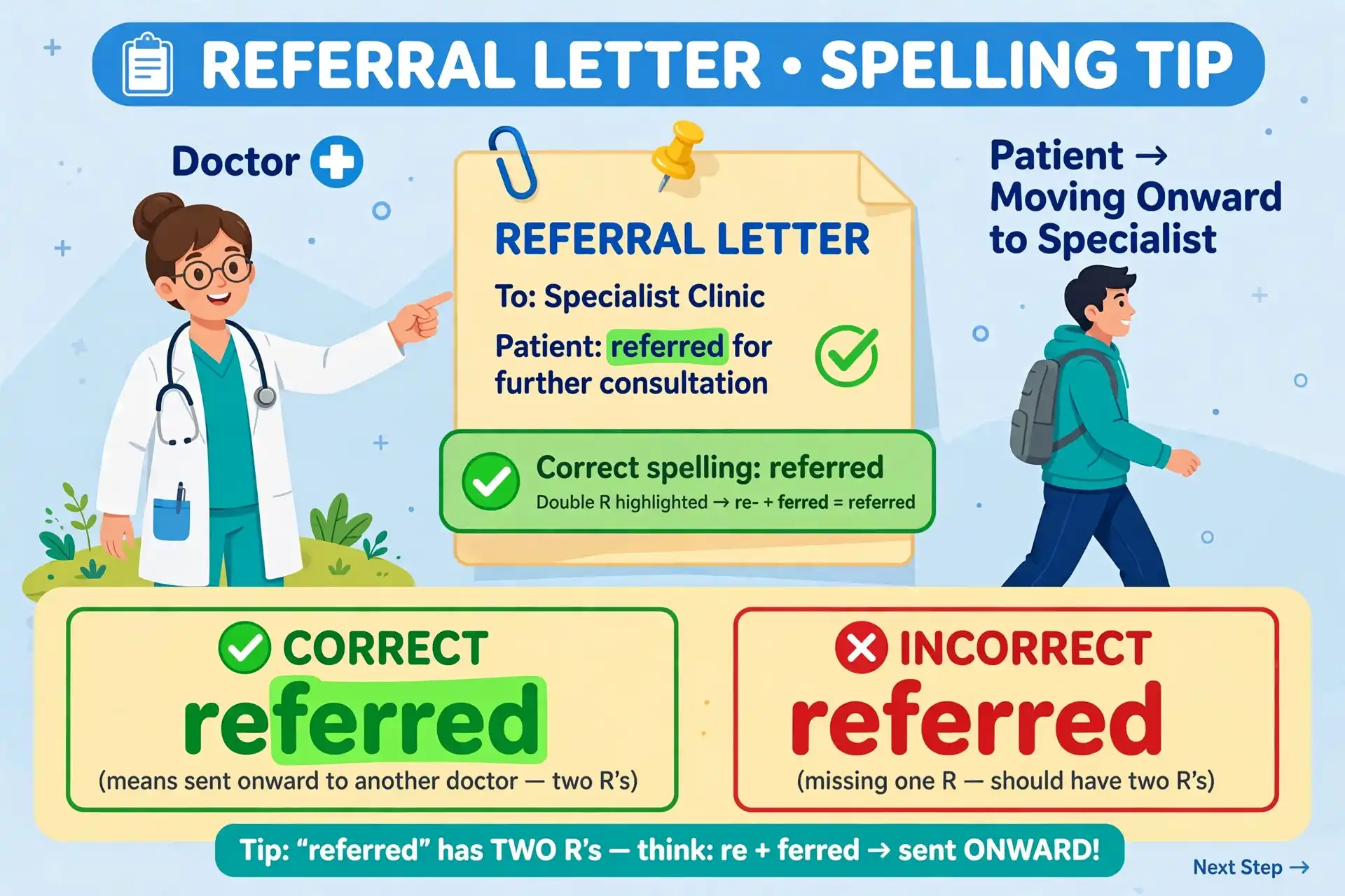 Correct spelling referred with double R on a referral letter, contrasted with the misspelled refered crossed out