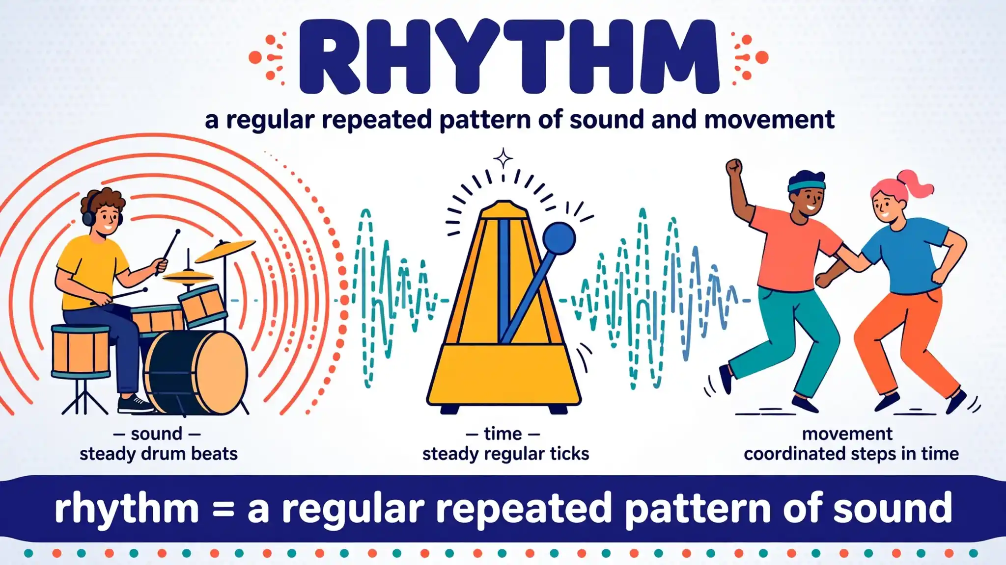 The meaning of rhythm illustrated: drummer, sound waves, and movement in sync