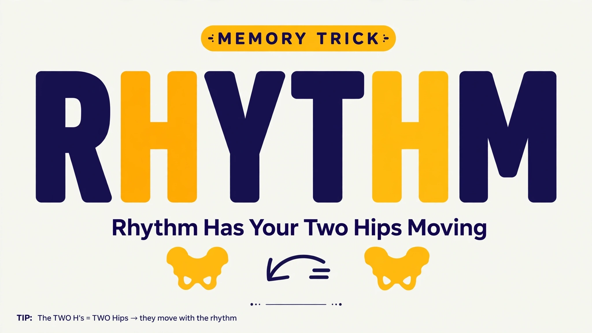 Memory trick: Rhythm Has Your Two Hips Moving spells R-H-Y-T-H-M