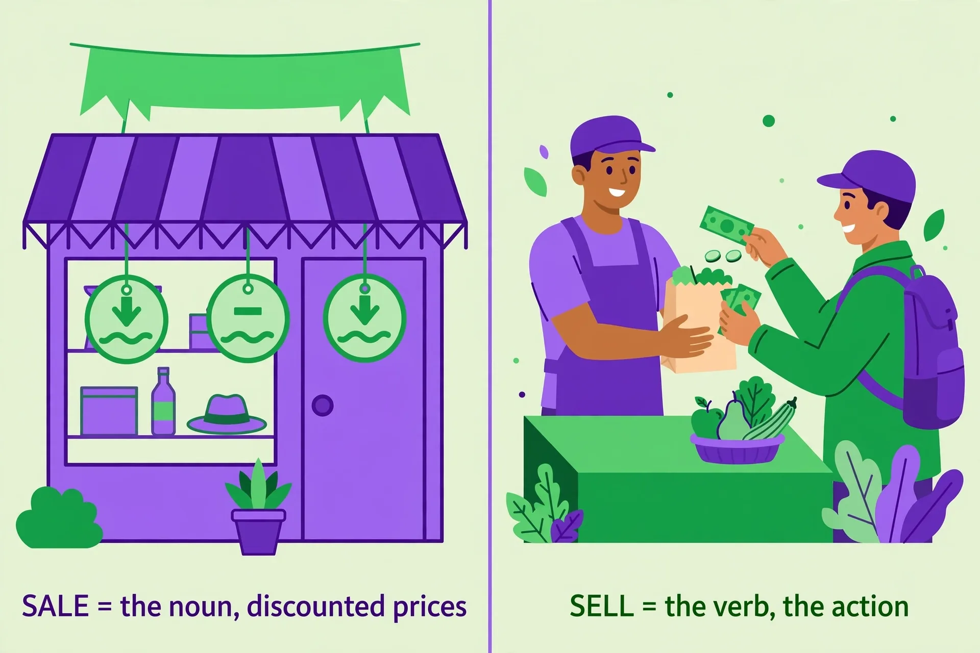 Illustration showing sale as a noun for discounted prices and sell as the verb action