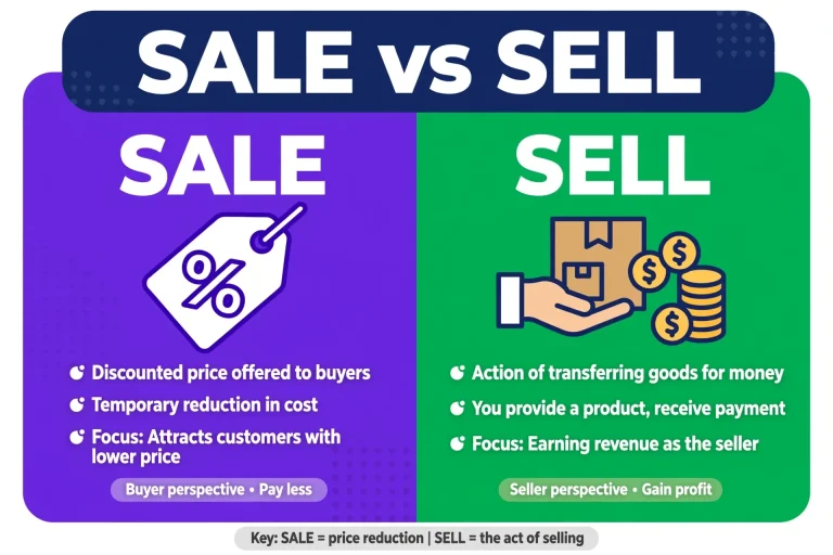 Sale or Sell: What’s the Difference? (With Examples)